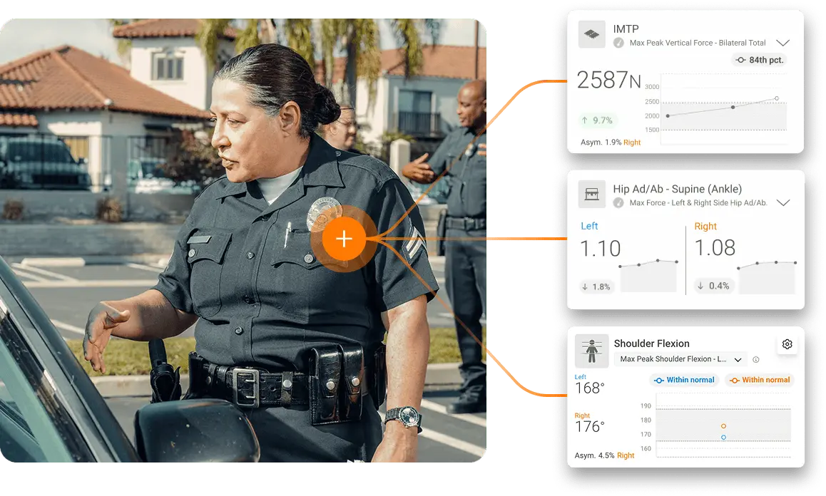 MHP cadet in training with performance characteristics from VALD Hub.