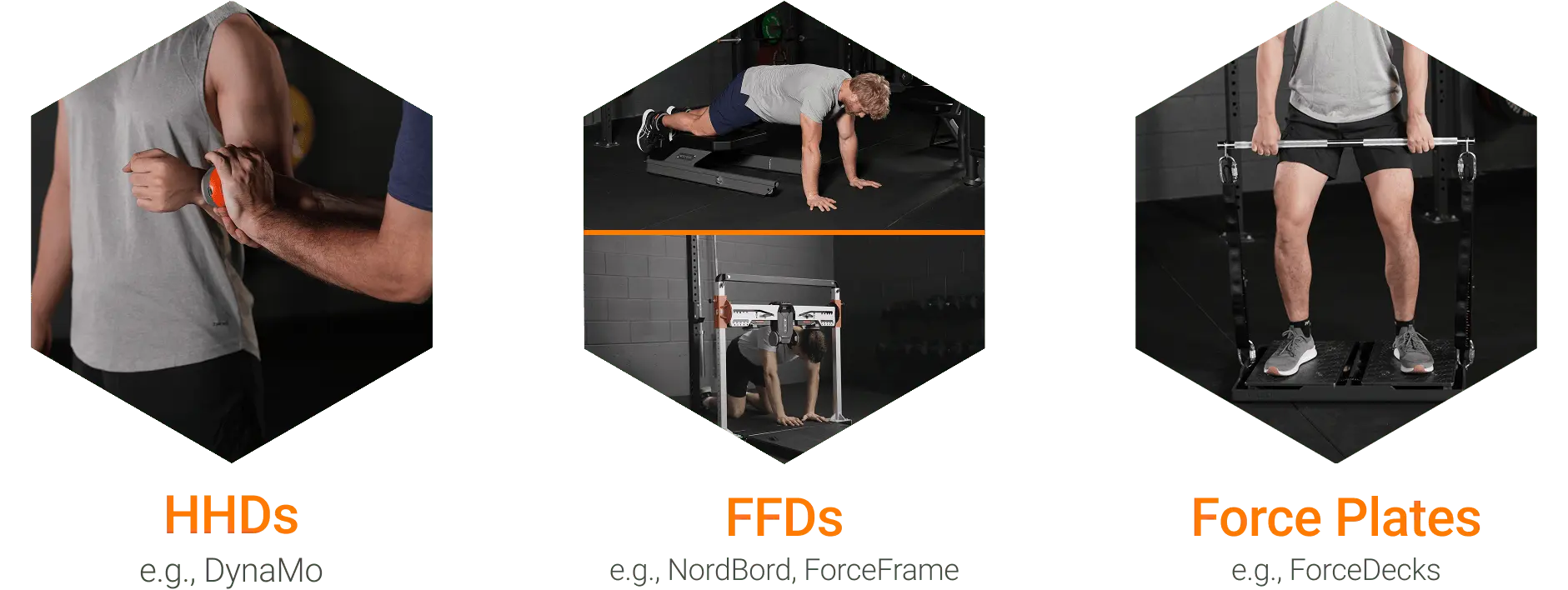 Three primary isometric testing tools - HHDs, FFDs and Bilateral and unilateral posterior chain strength.