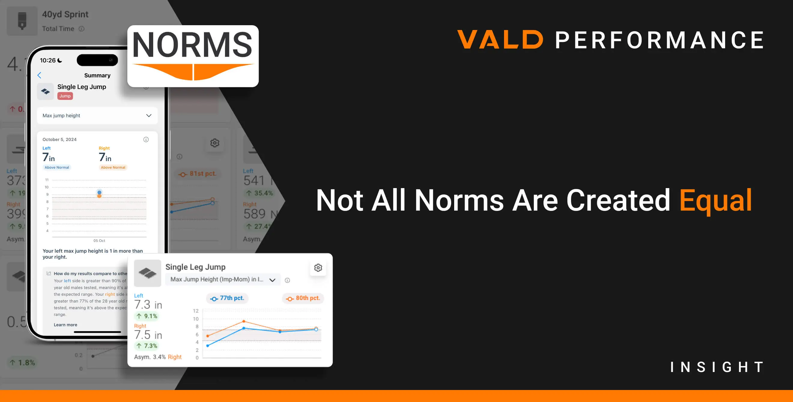 Not All Norms Are Created Equal