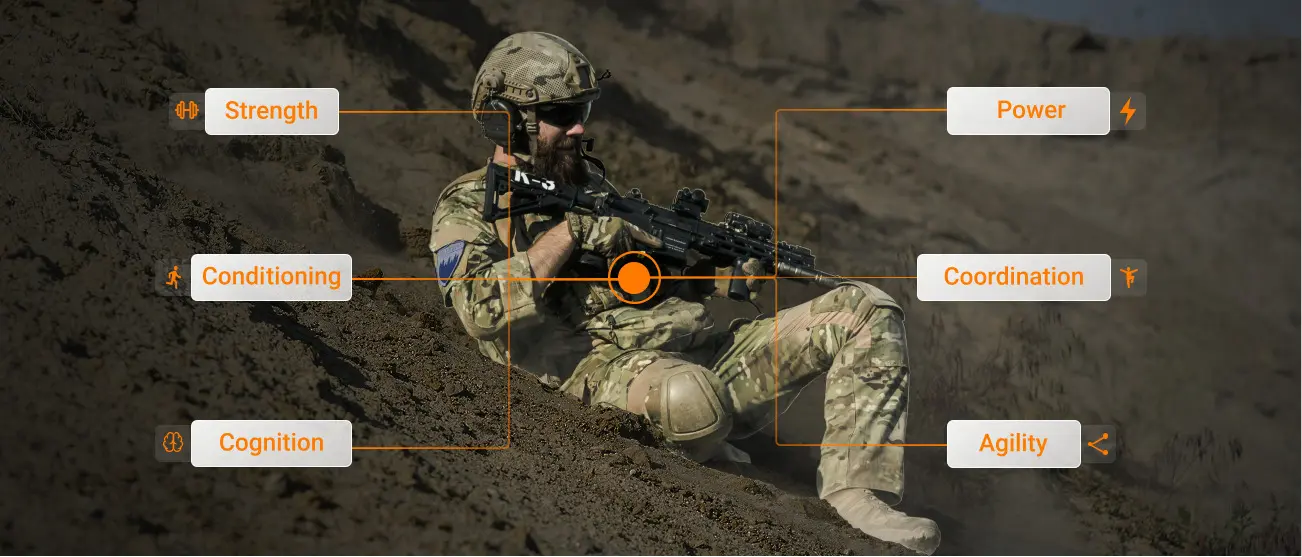 Underpinning characteristics assembled from a needs analysis of military personnel.
