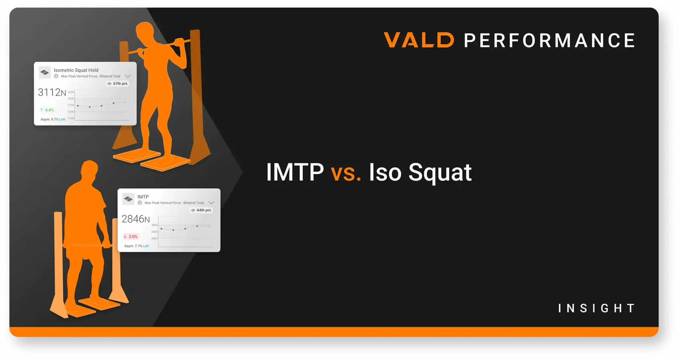 IMTP vs. Iso Squat