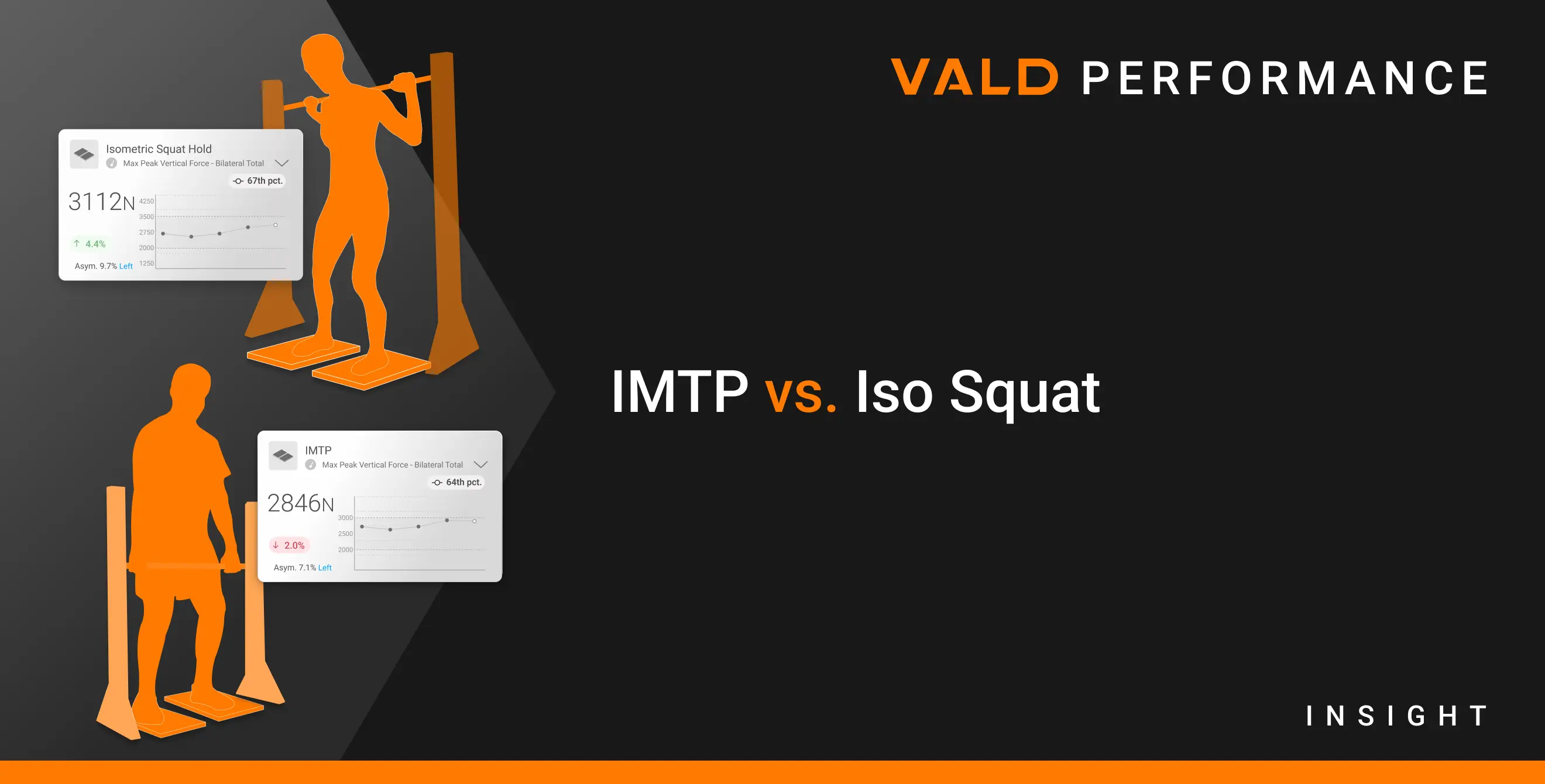 IMTP vs. Iso Squat Banner