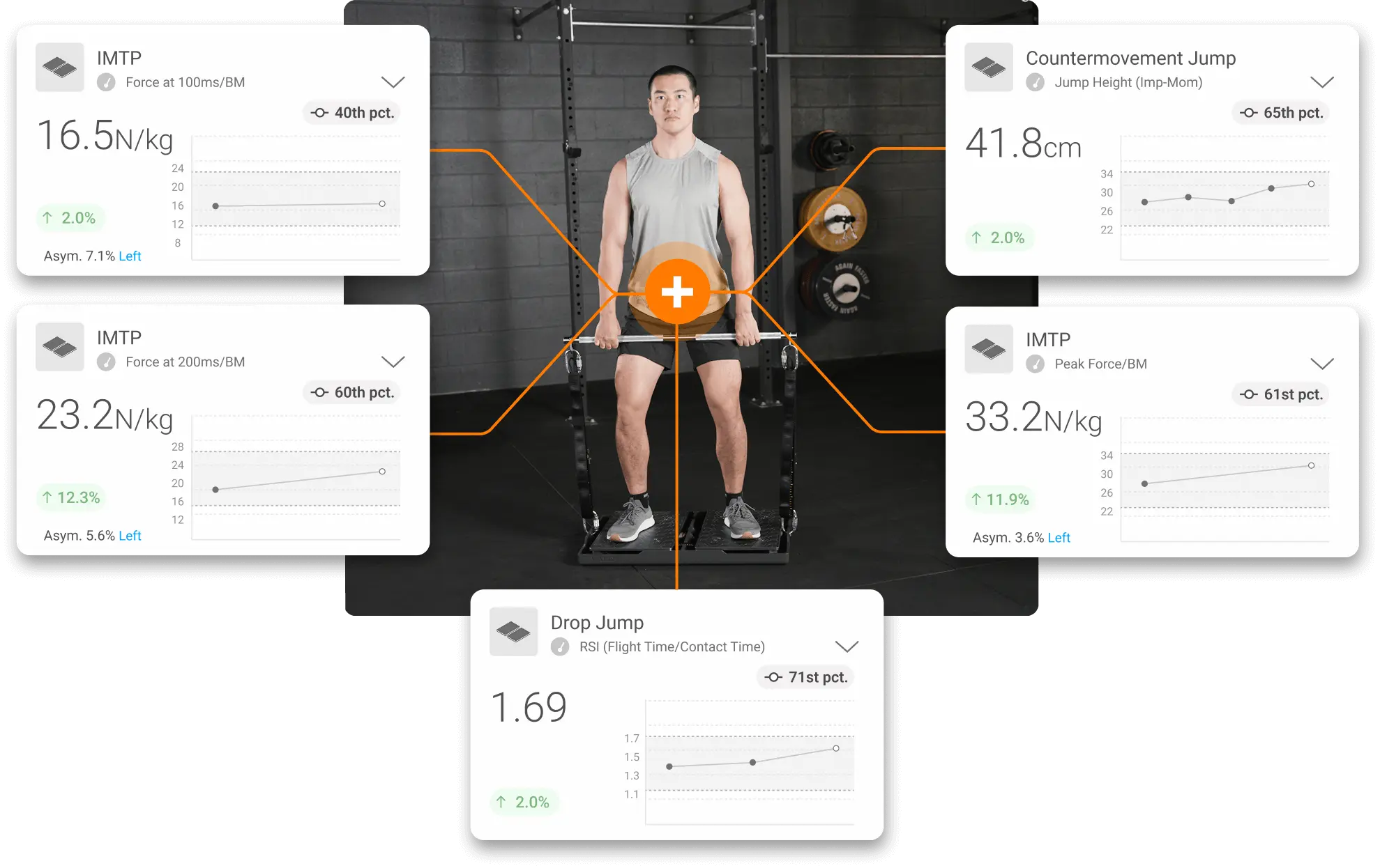 Test results from an athlete profiling session.