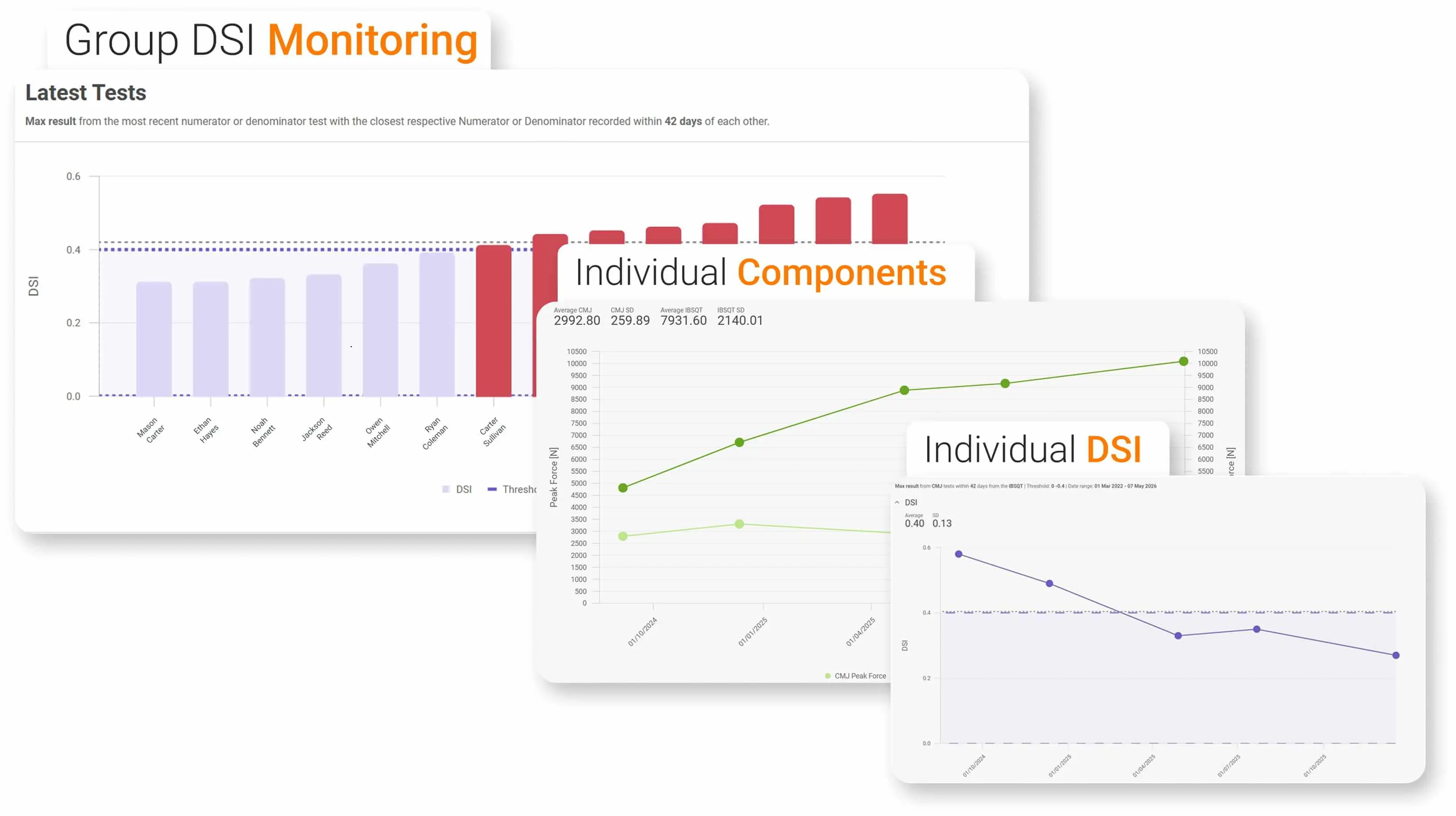 Group and individual DSI monitoring