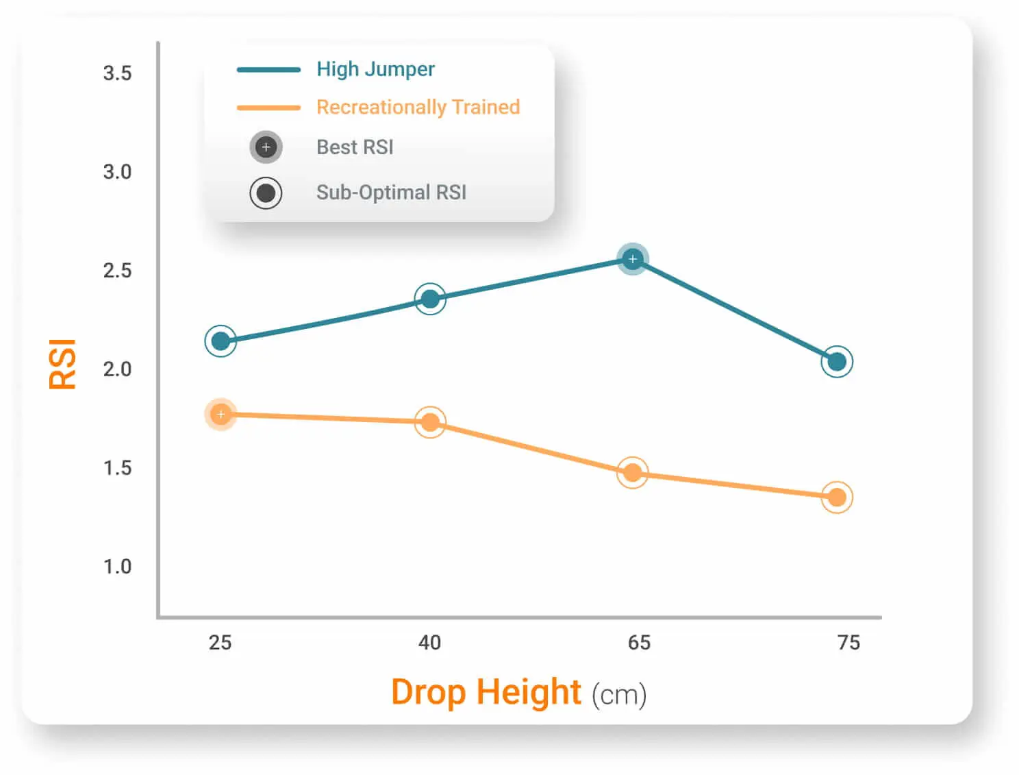 DJ profiles plotted for two different athletes, comparing their optimal drop heights.