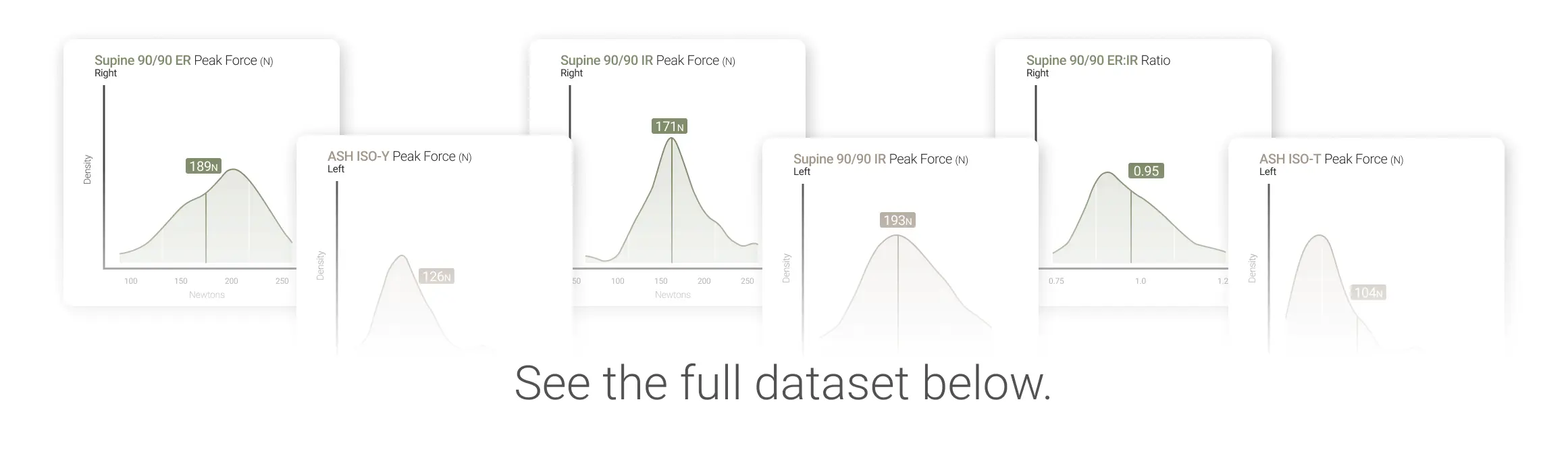 Military Normative Data