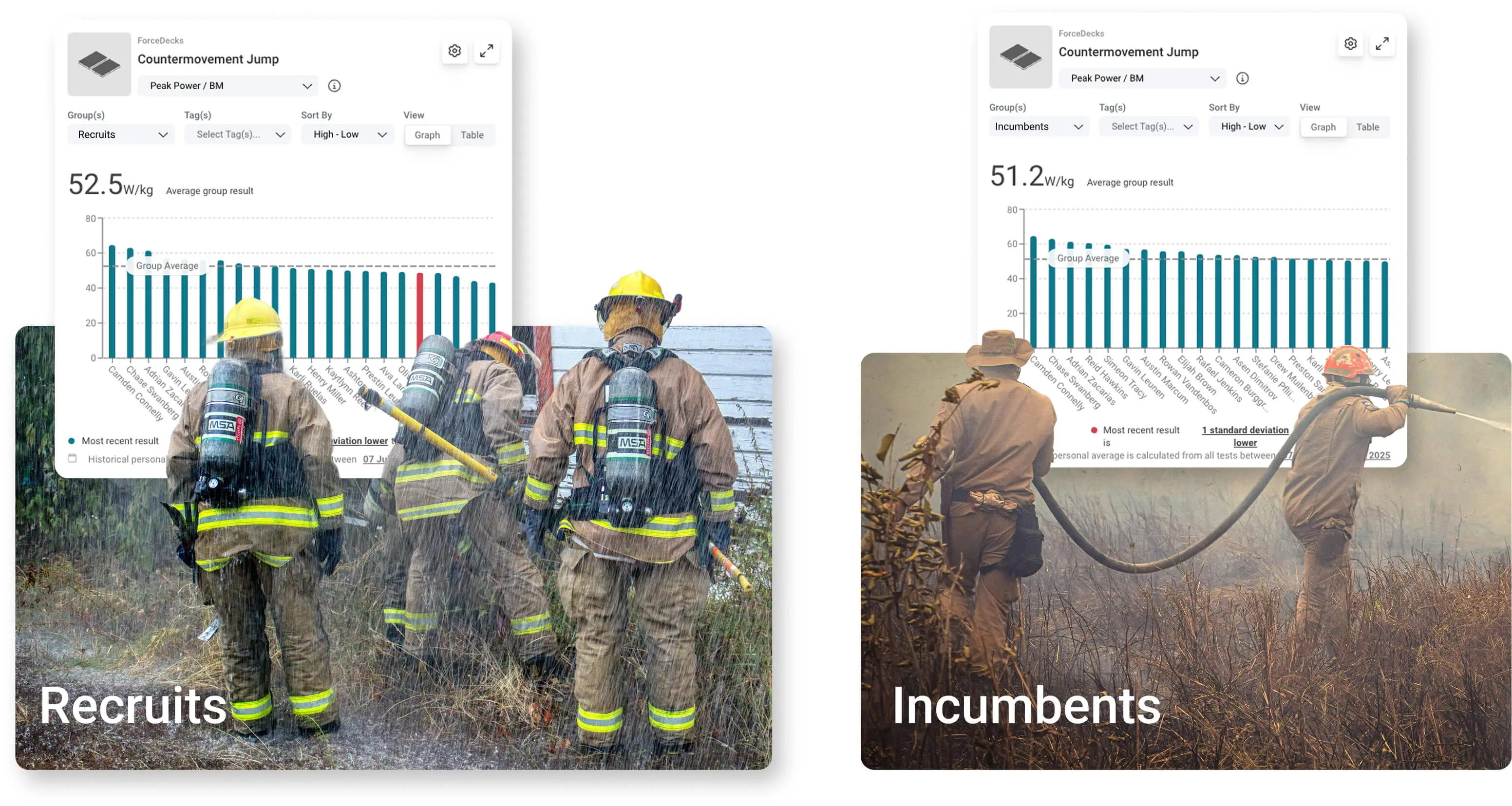 Sampling differences in performance characteristics between recruits and incumbents.