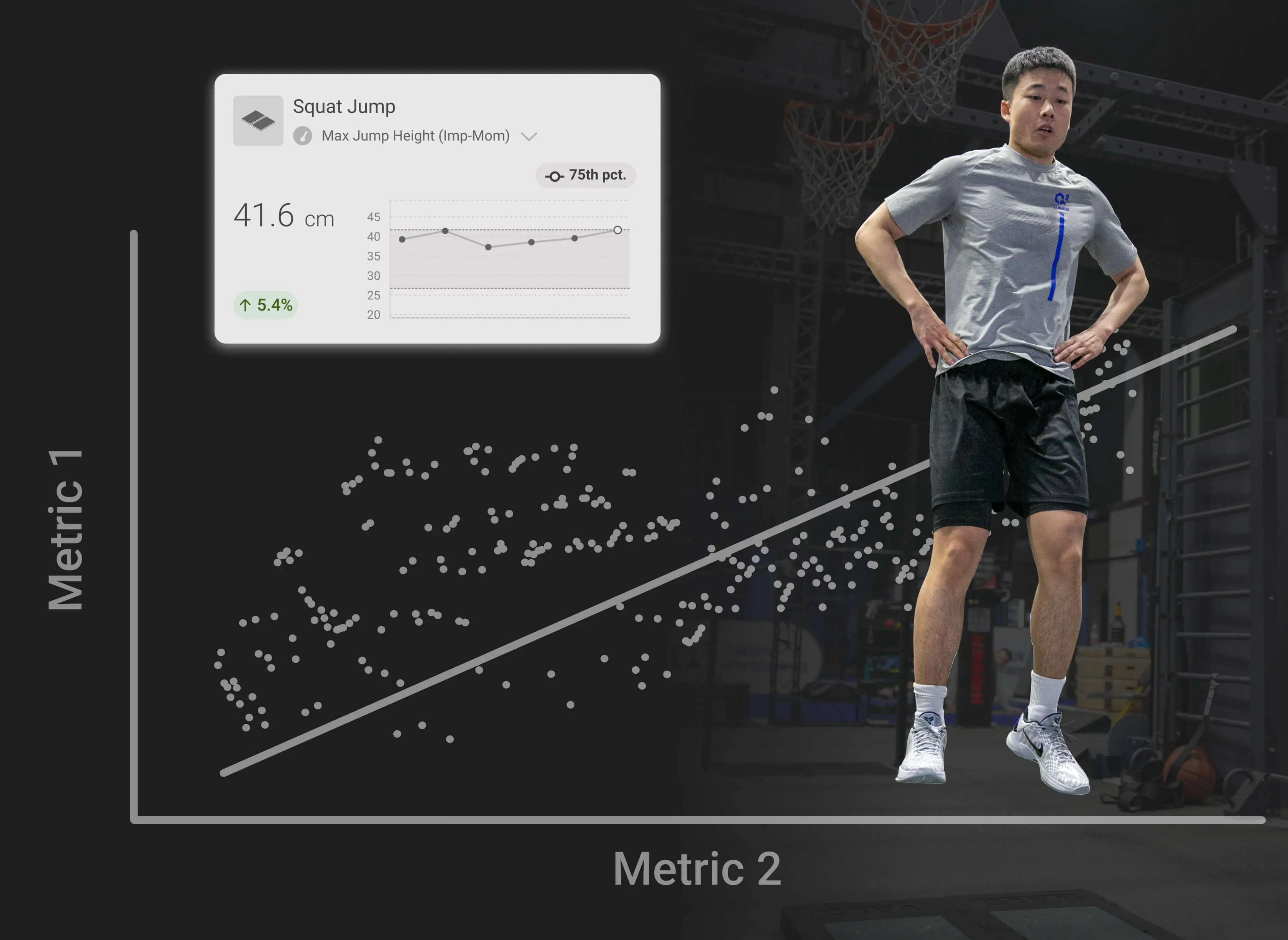 Scatter plot showing correlation between a specific force plate metric and the outcome of interest for the interdisciplinary team.