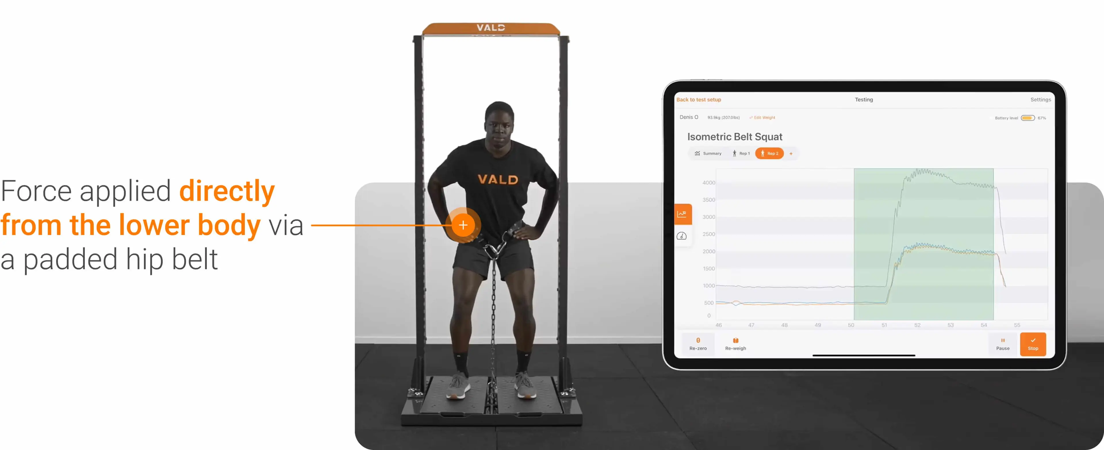 Force applied directly from the lower body via a padded hip belt