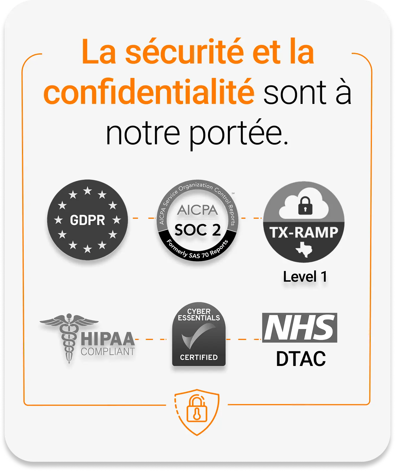 GDPR, AICPA SOC 2, HIPAA Compliant, NHS DTAC, Cyber Essentials, TX-RAMP