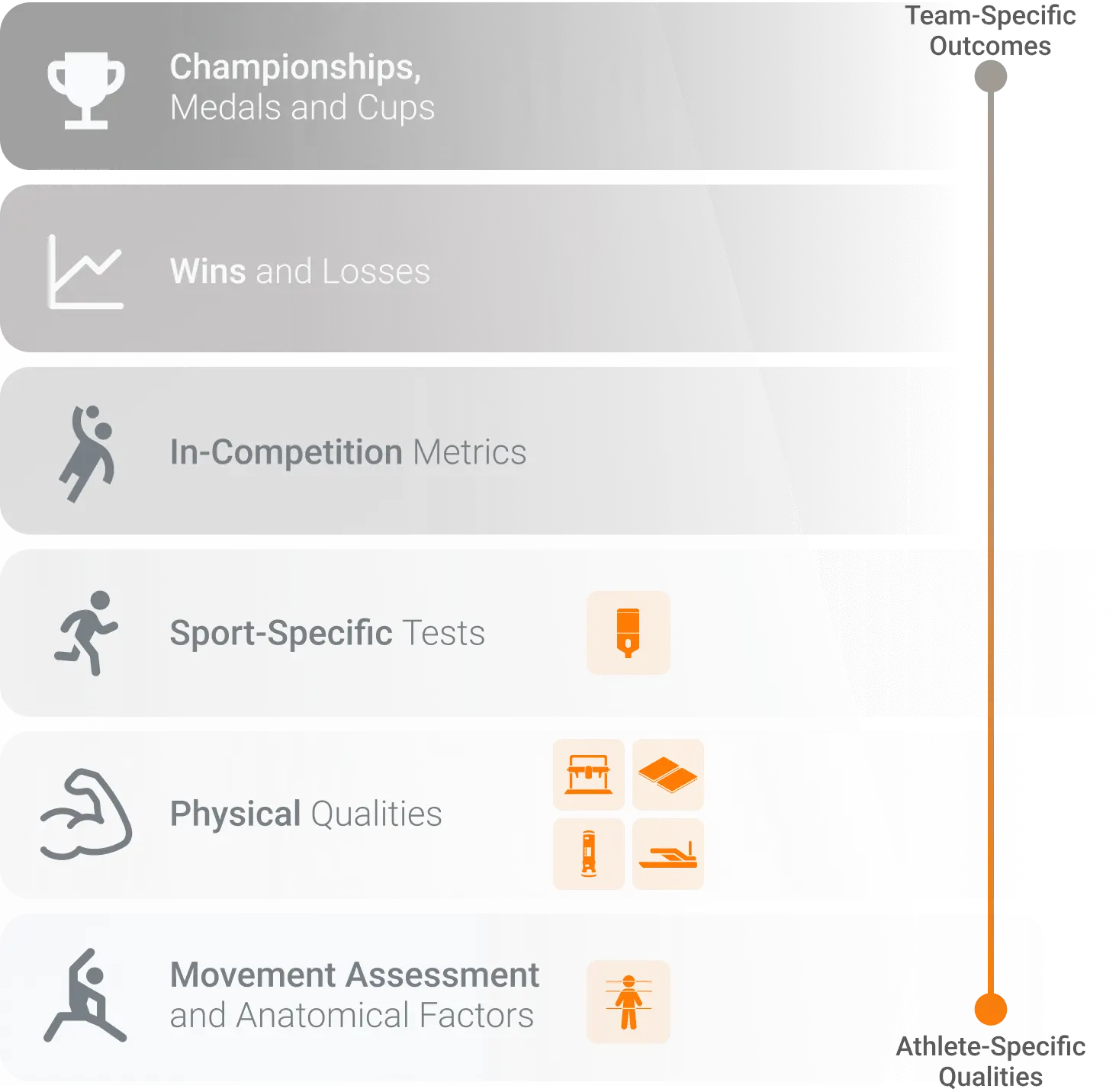 A multi-layer framework showing connections and examples between layers.