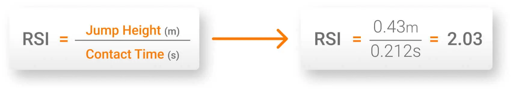 Reactive Strength Index Calculation
