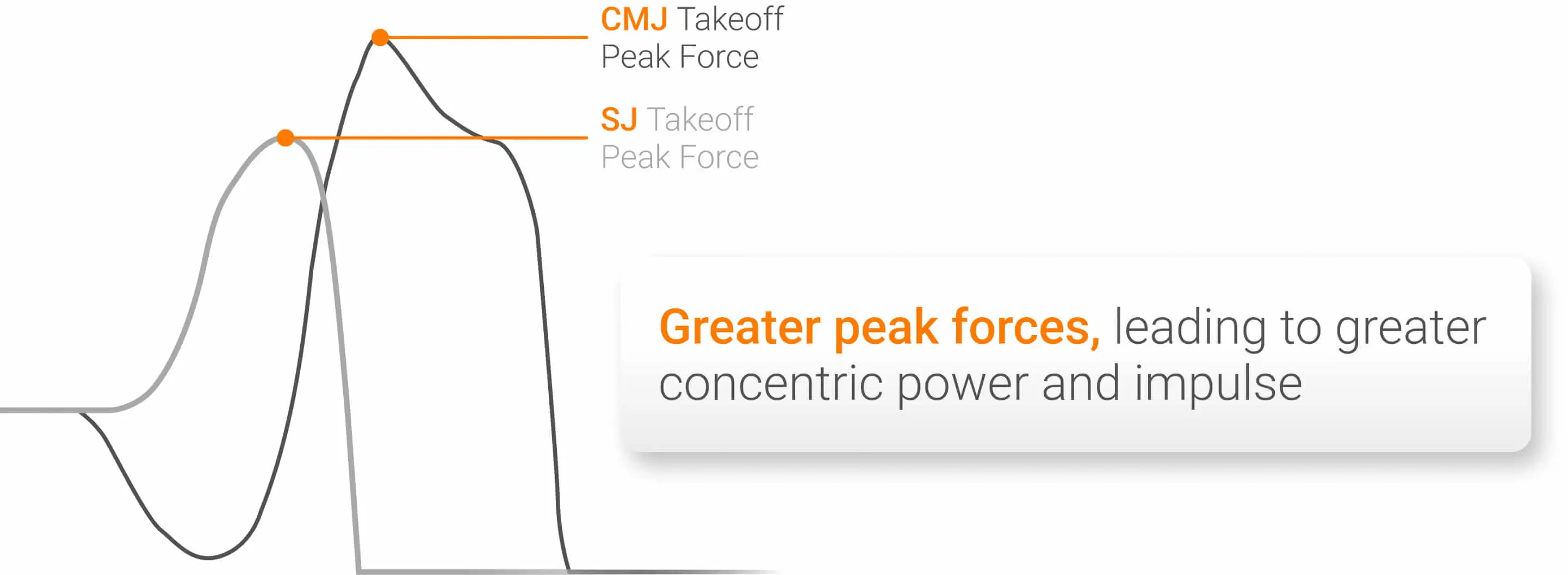 CMJ vs. SJ Takeoff Peak Force