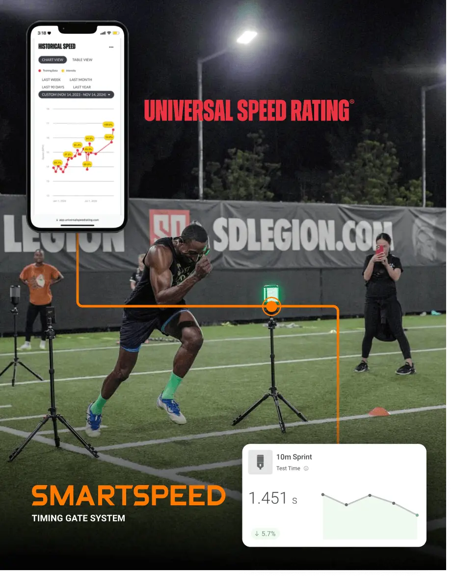 An athlete performing a speed test with SmartSpeed, with results displayed over time in VALD Hub and USR.