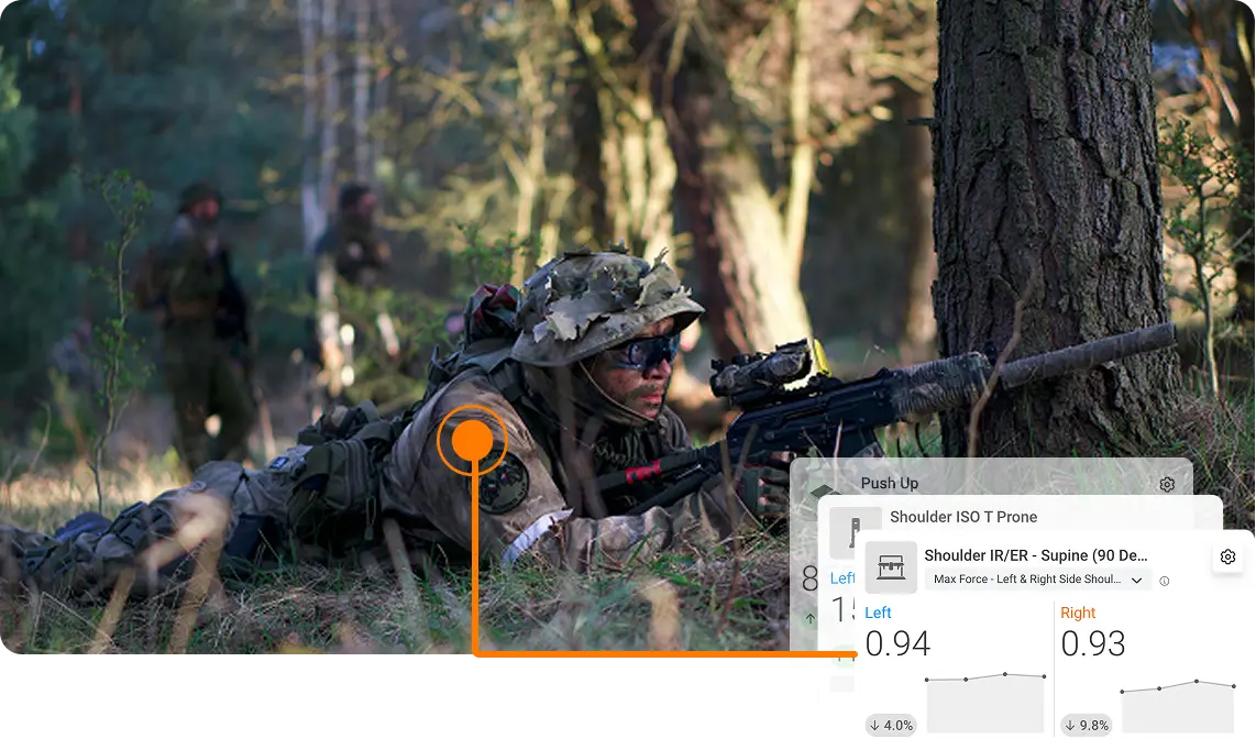 Special forces team member on duty with current shoulder testing reports from VALD Hub.