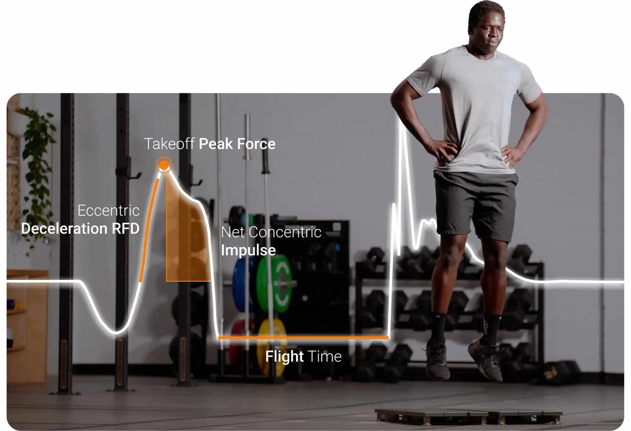 Key concepts in force-time analysis, such as rate of force development (RFD), impulse, peak force and flight time, are taught to students for better performance analysis.