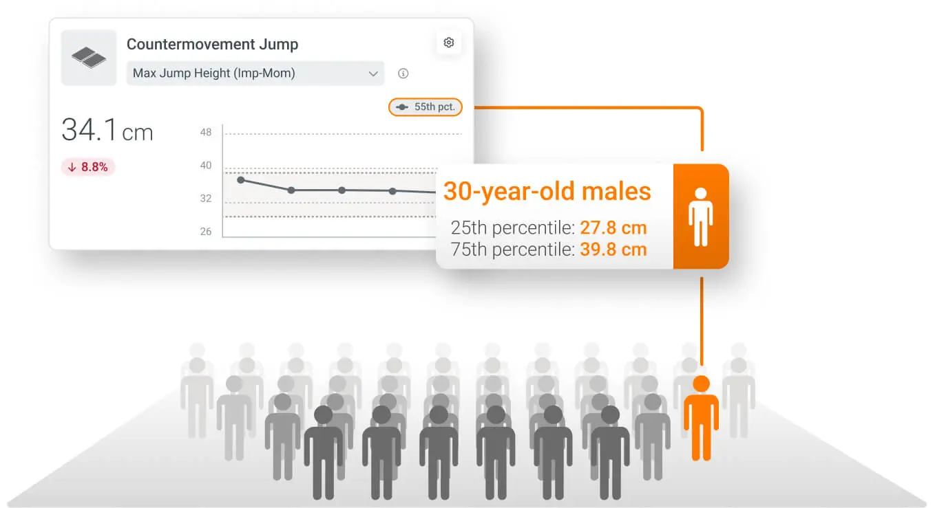 Countermovement Jump Norms