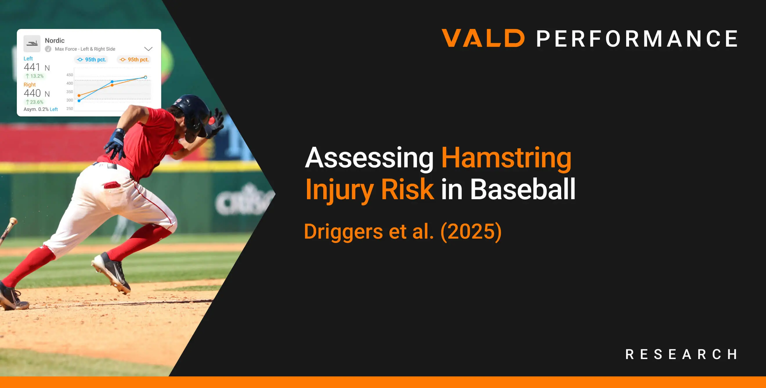 Assessing Hamstring Injury Risk in Baseball