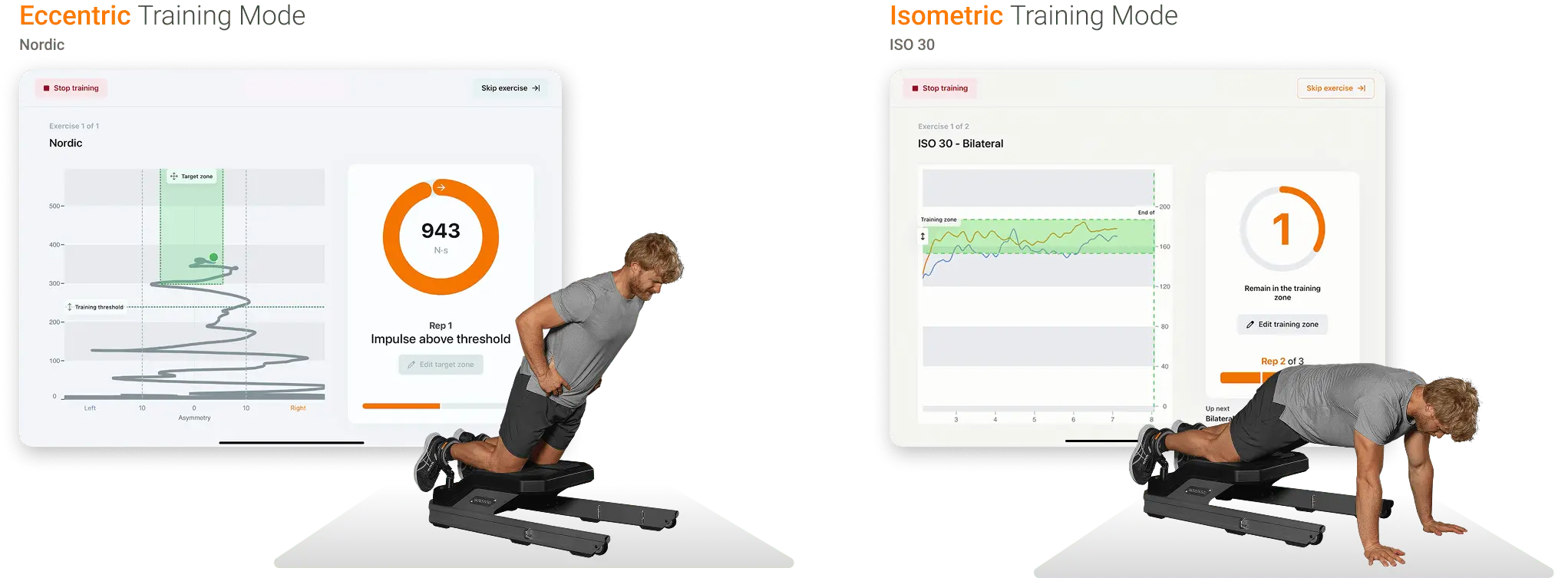 Eccentric and Isometric Training Modes executed with visual feedback.