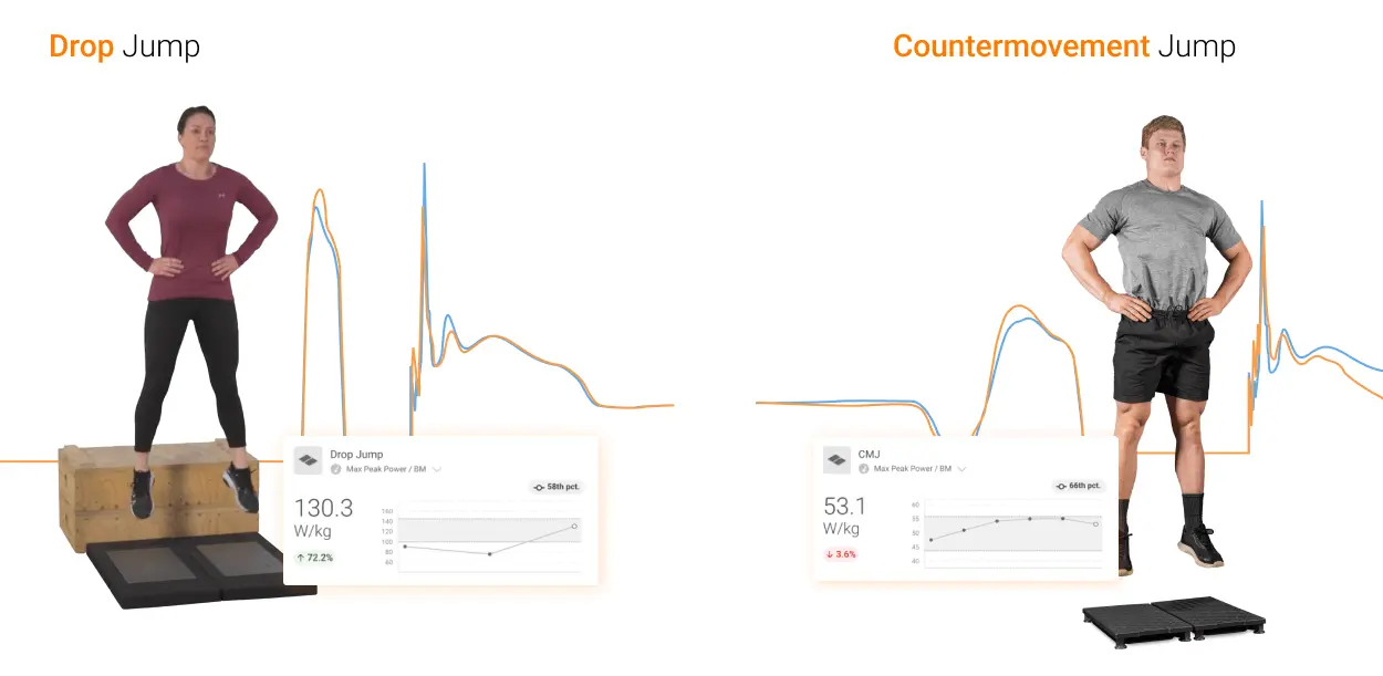 A DJ and CMJ performed with corresponding peak power metrics displayed.