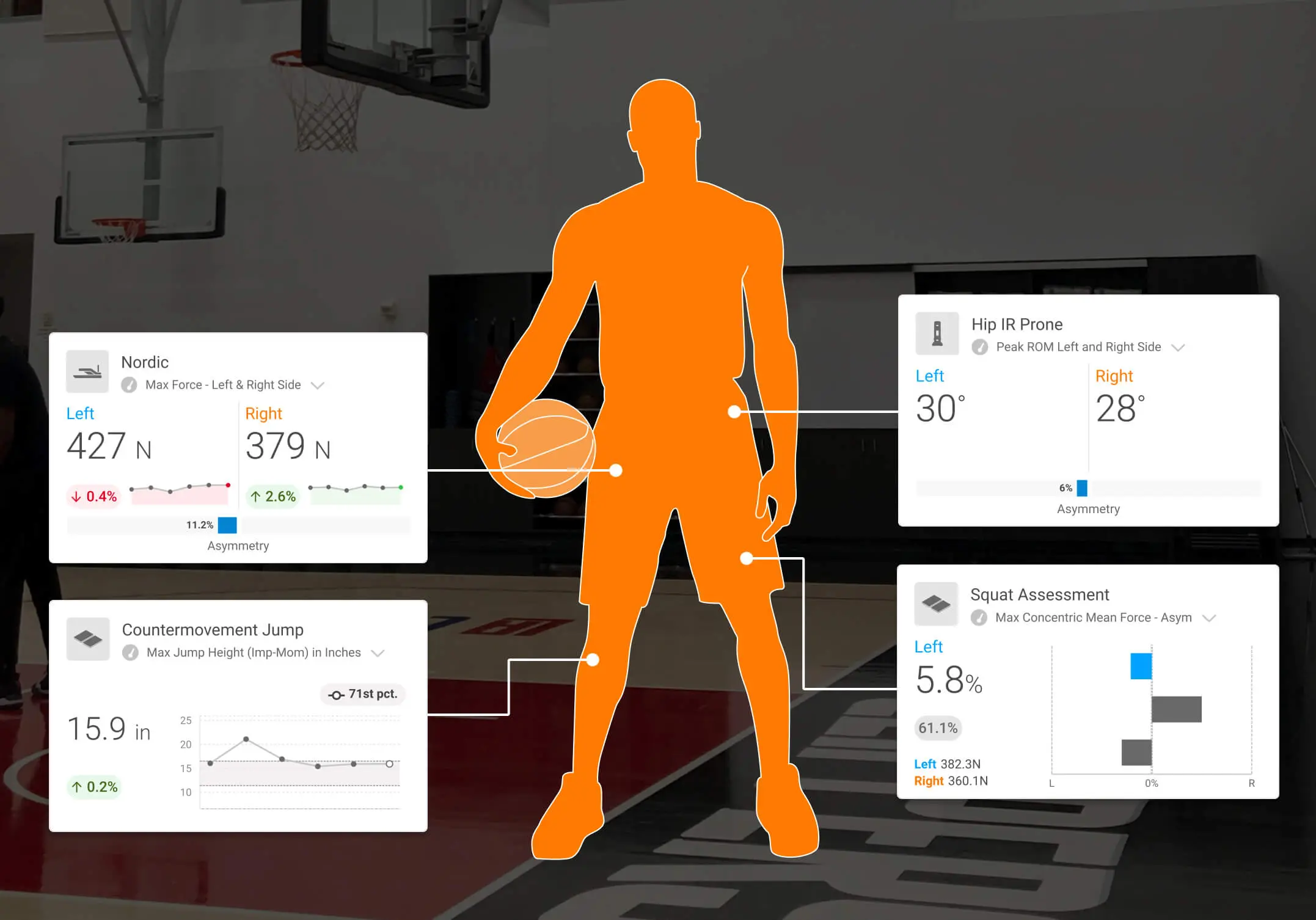 Common assessments and metrics used to evaluate basketball players' health and performance.