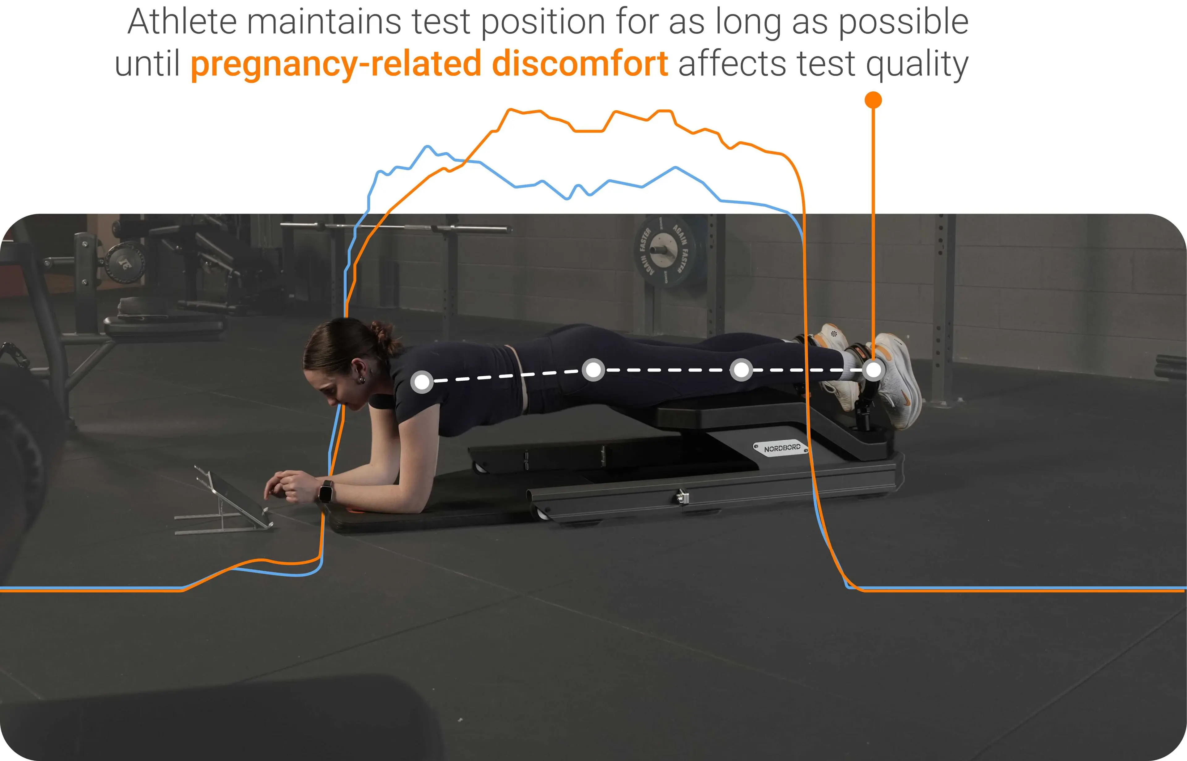 Athlete maintains test position for as many sessions until pregnancy-related discomfort affects test quality