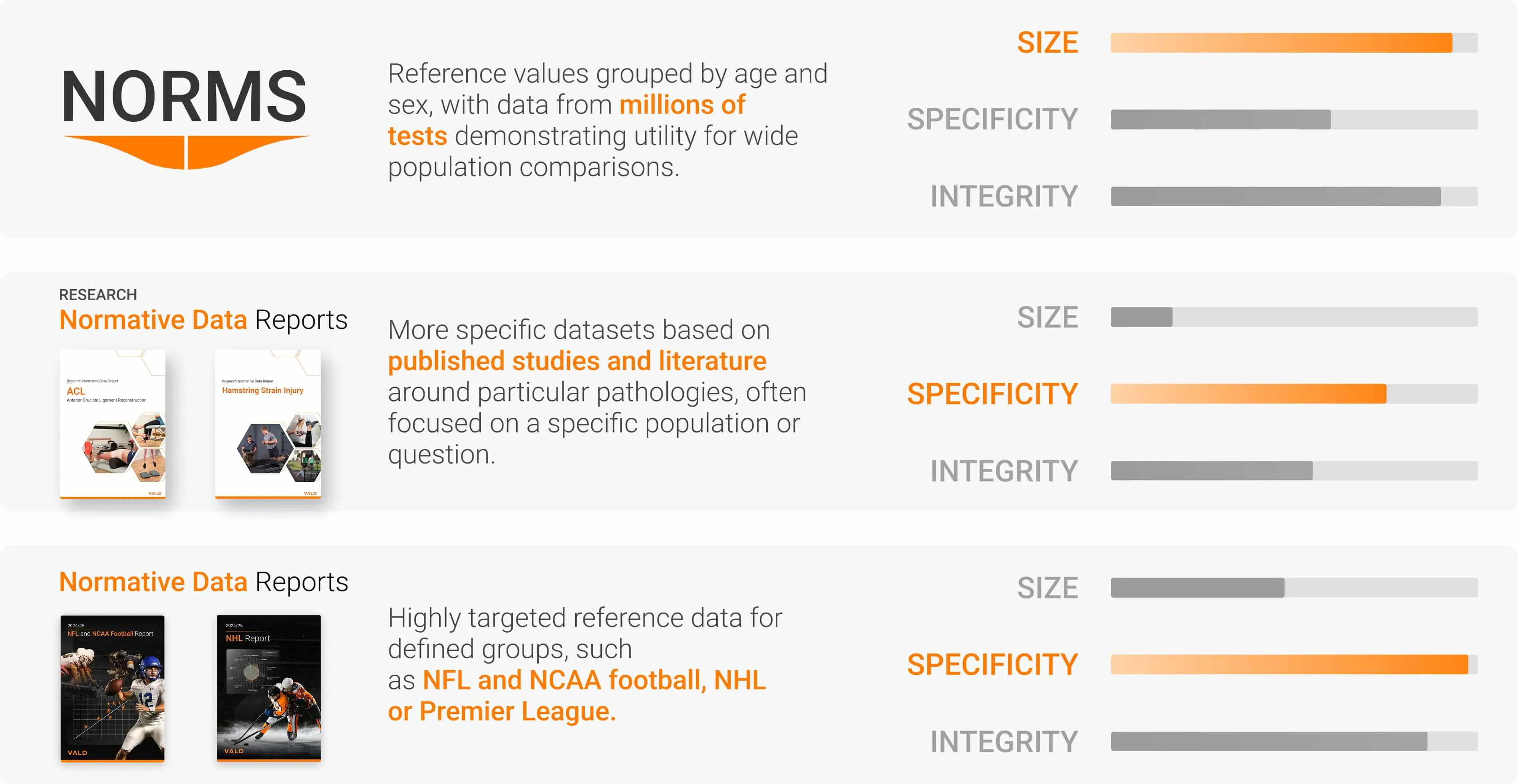 Norms vs. Normative Data Comparison