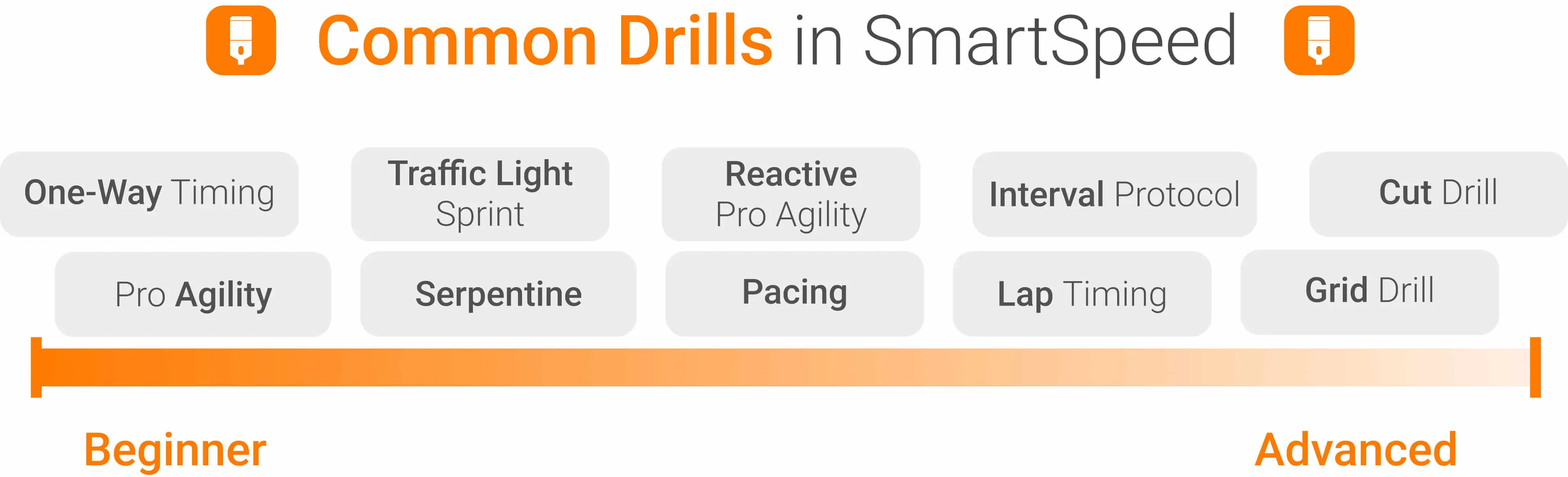 Common Drills in SmartSpeed