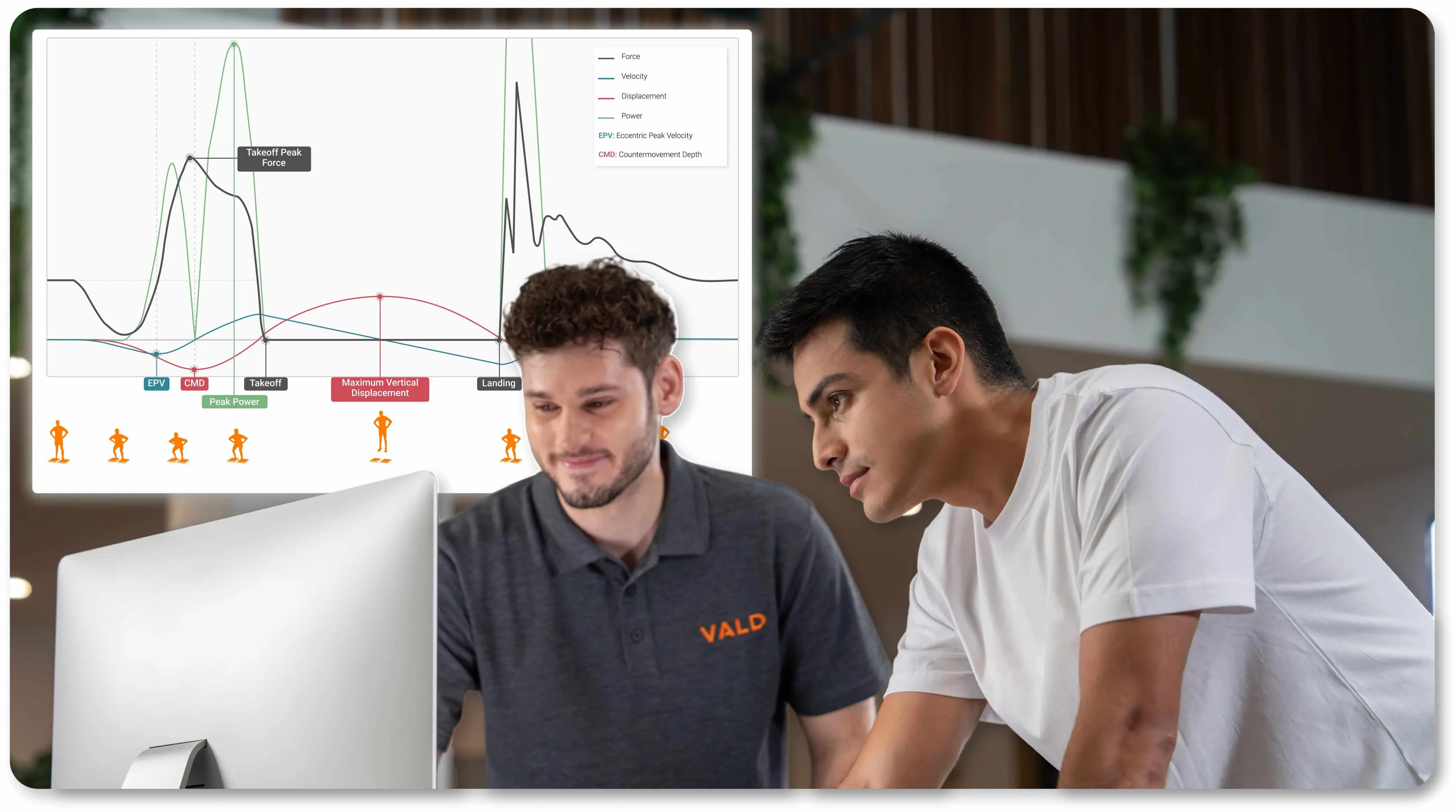 Students learn basic terminology and waveforms from ForceDecks outputs.