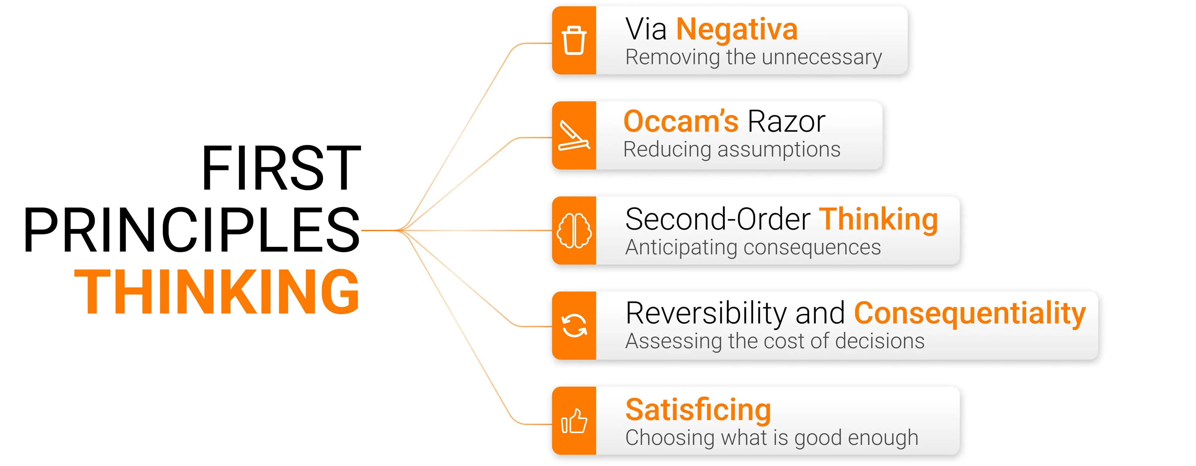 First Principles Thinking