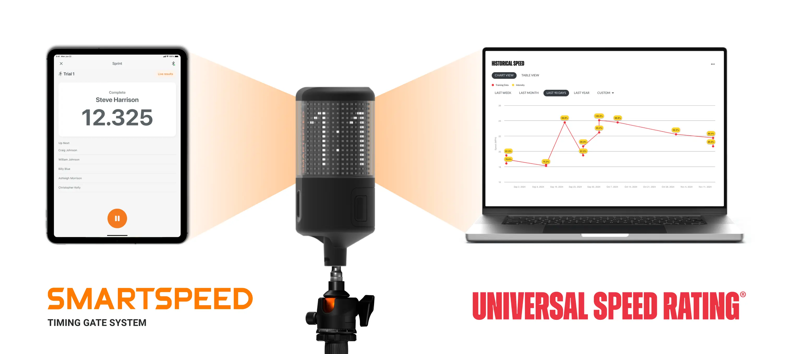 Speed testing data displayed across devices and platforms, highlighting performance and progress over time.