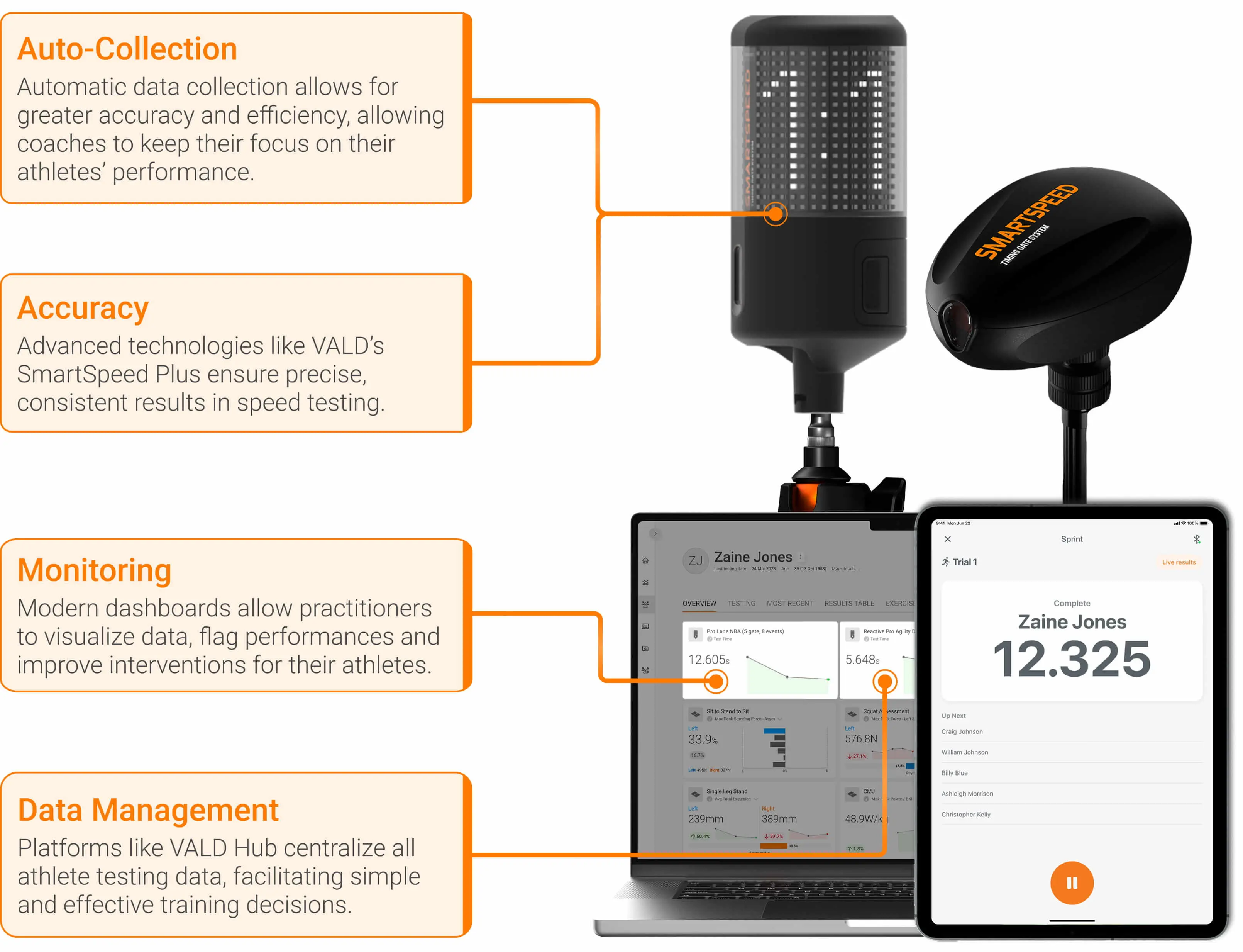 Key SmartSpeed features designed to support accurate, efficient testing.
