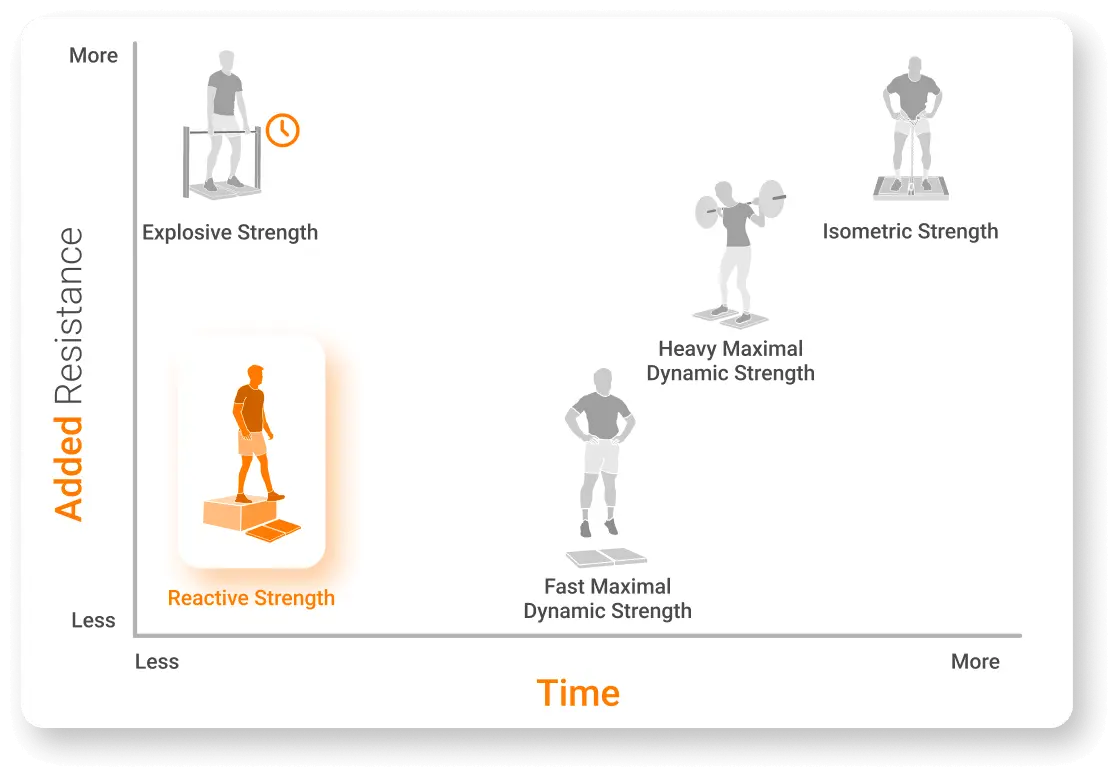 Stylized graph on strength domains adapted from James et al. (2023).