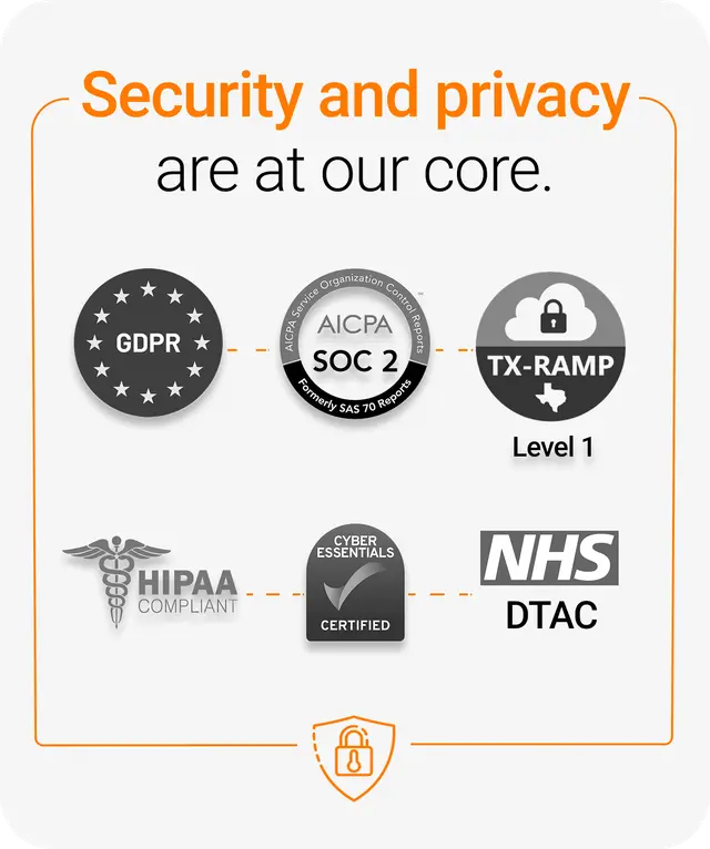 GDPR, AICPA SOC 2, HIPAA Compliant, NHS DTAC, Cyber Essentials, TX-RAMP