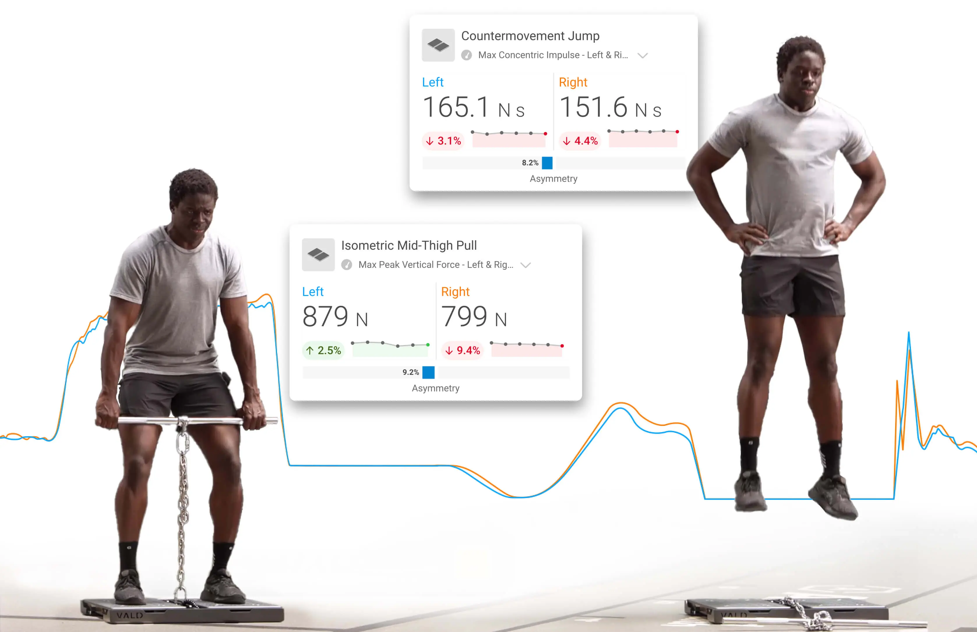 Metric outputs and typical force trace profiles depicting relevant asymmetries in concentric impulse and peak vertical force.