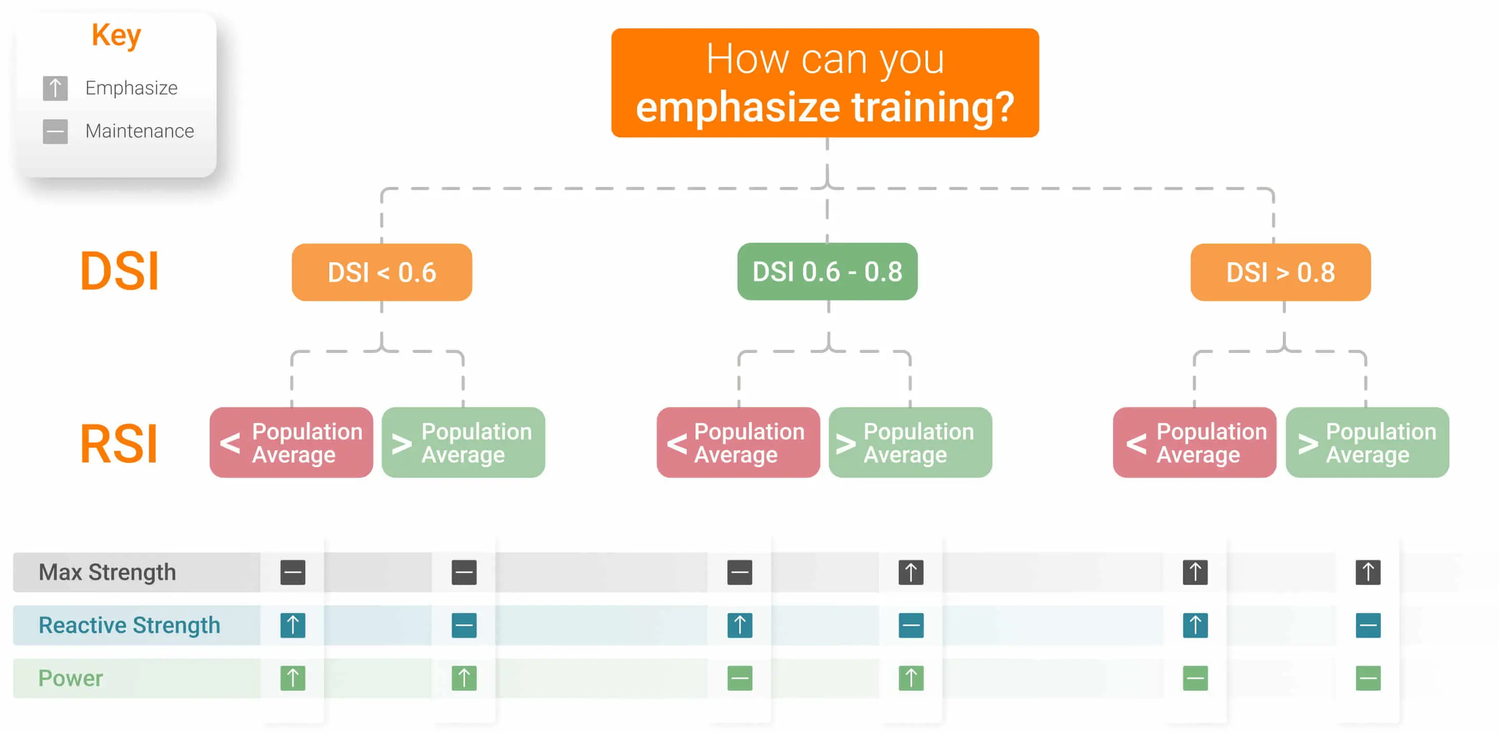 How can you emphasize training?