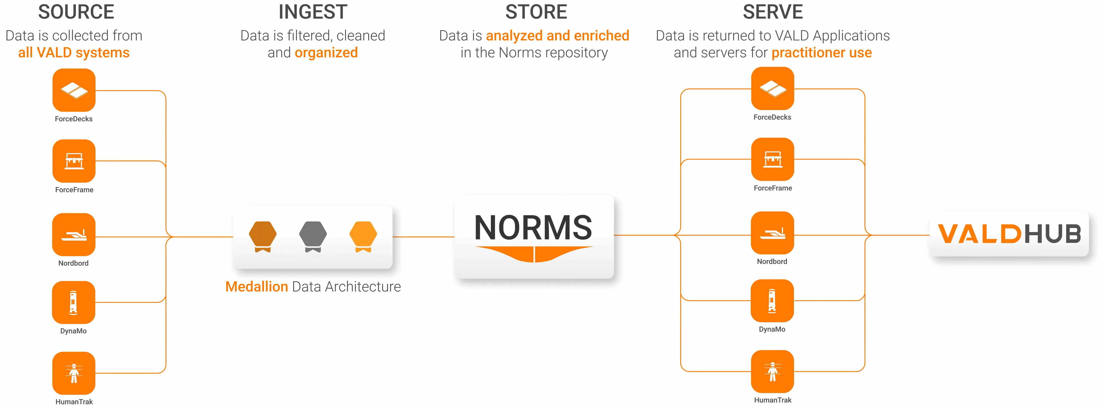 Statistical Modeling Techniques