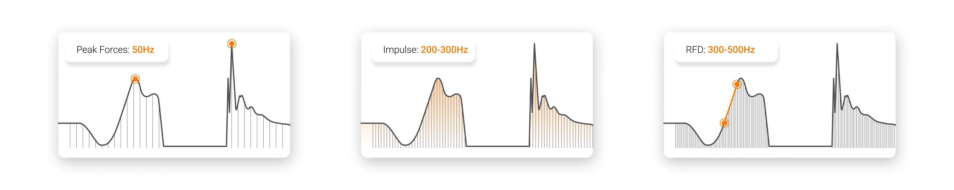 Minimum sampling rates required for metrics.