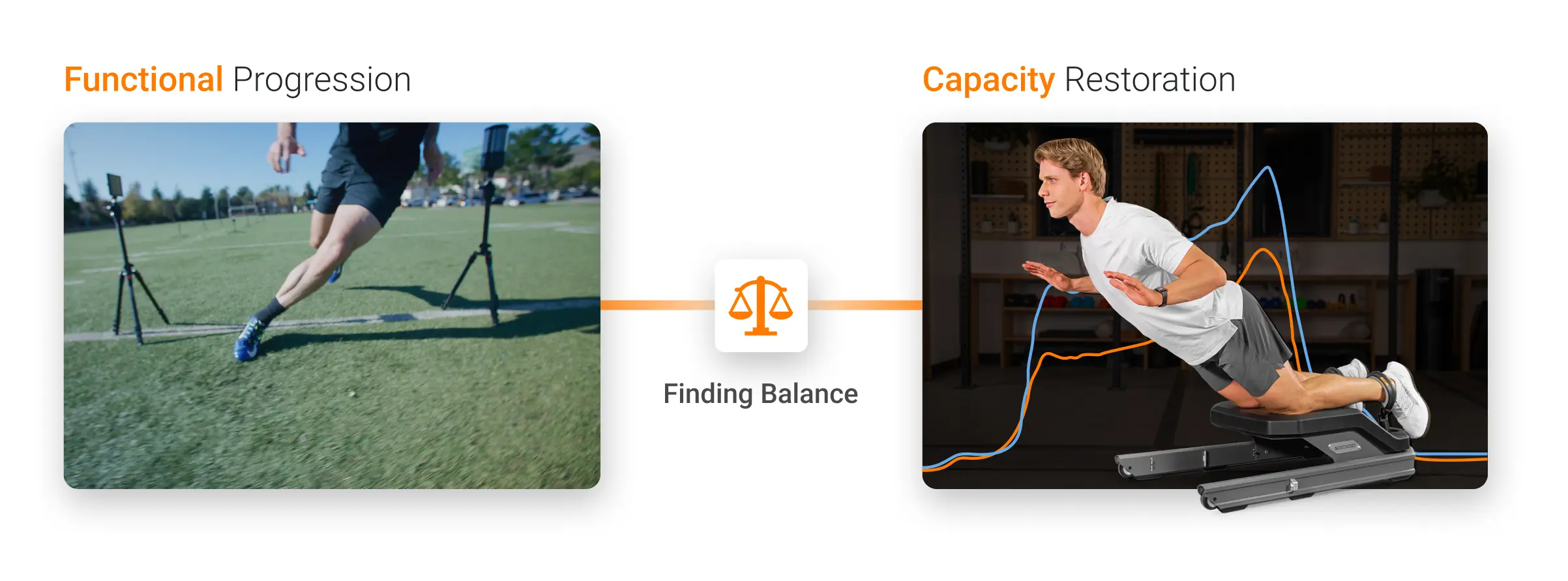 An imbalance between functional progression and capacity restoration can result in persistent deficits.