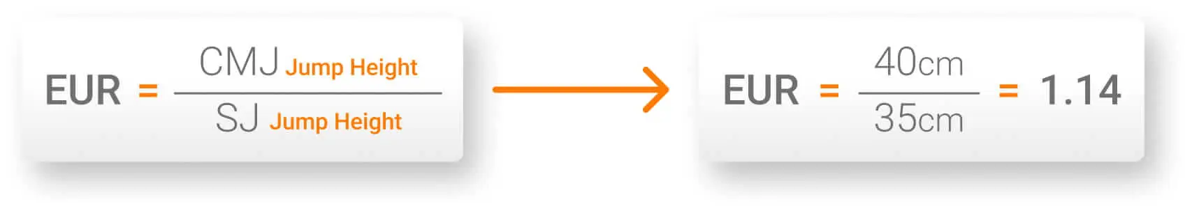 EUR Calculation