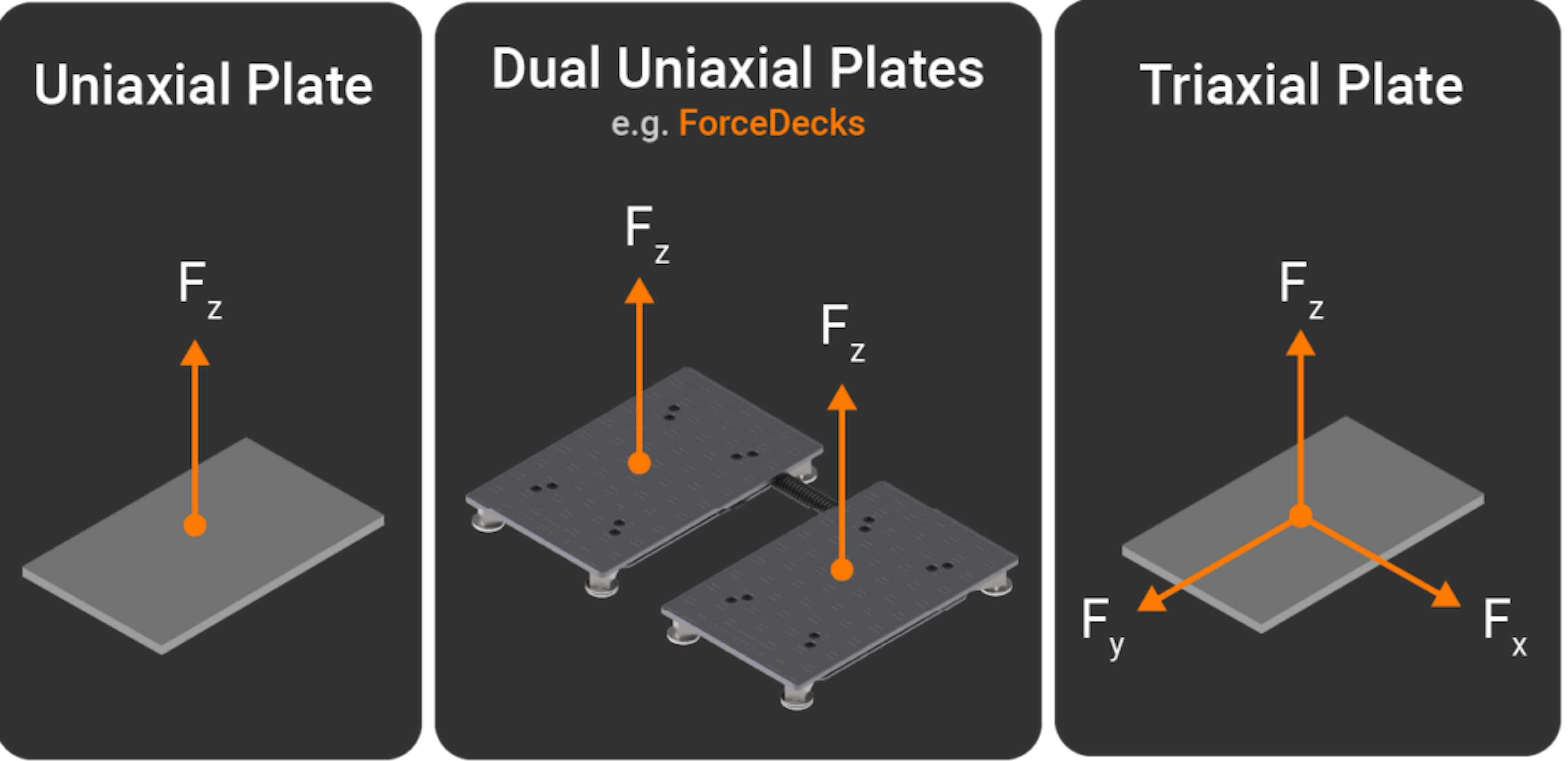 Uniaxial v Triaxial Force Plate Comparison