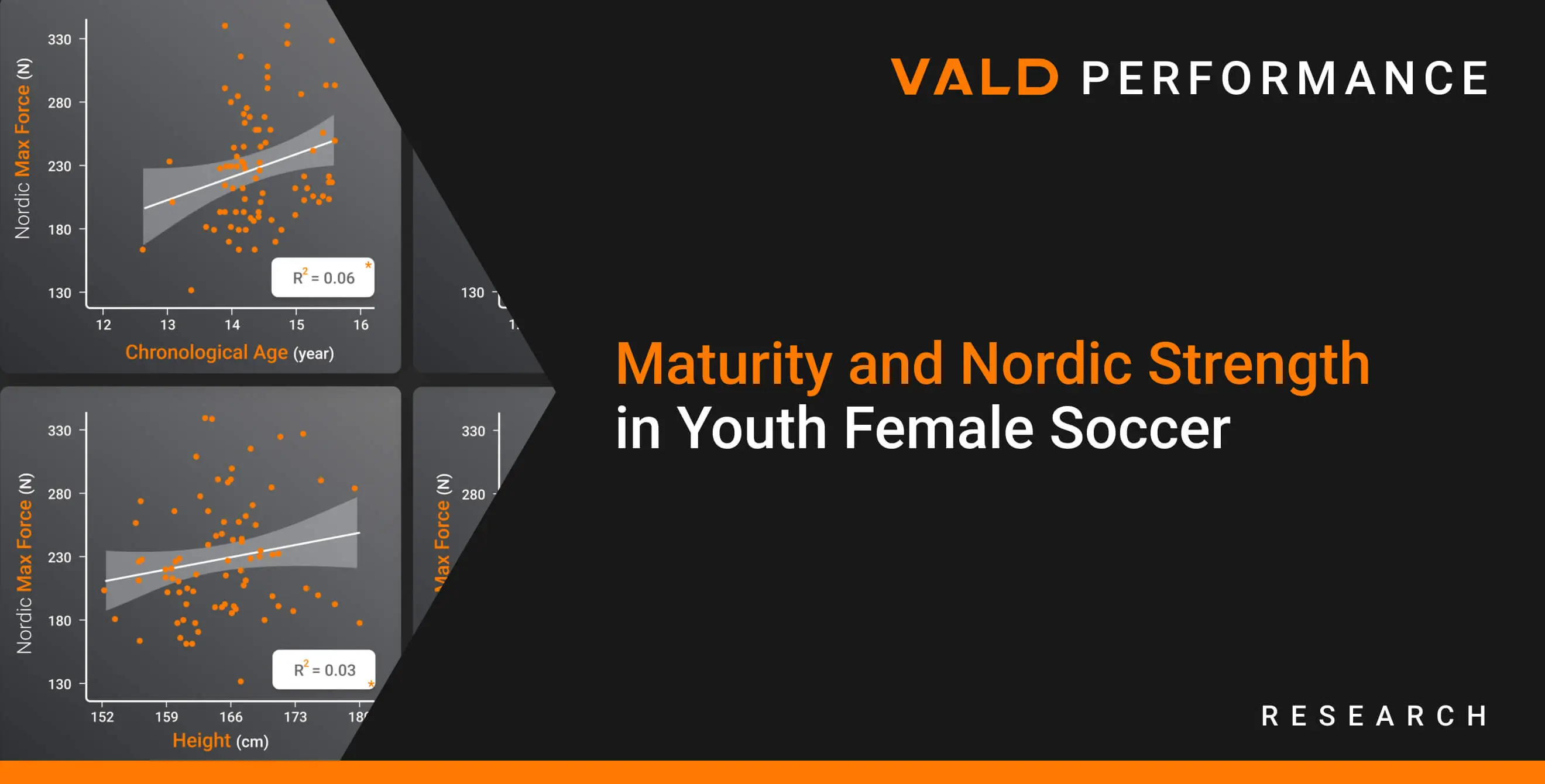 Maturity and Nordic Strength in Youth Female Soccer