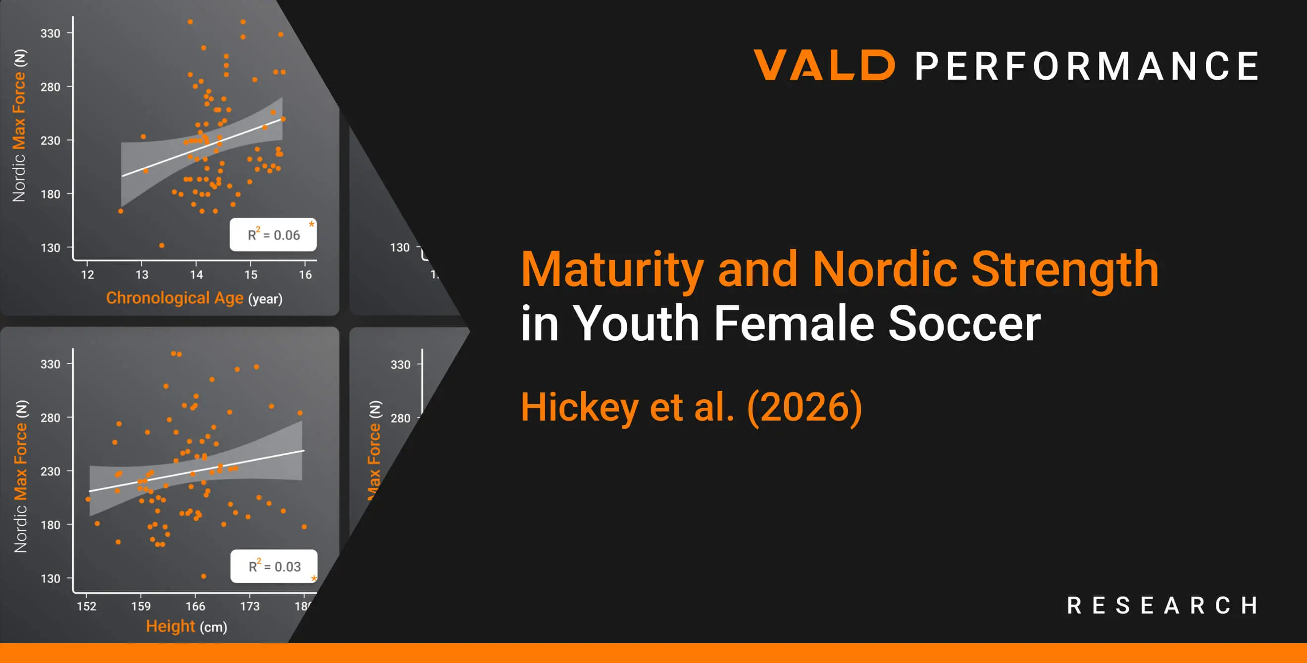 Maturity and Nordic Strength in Youth Female Soccer