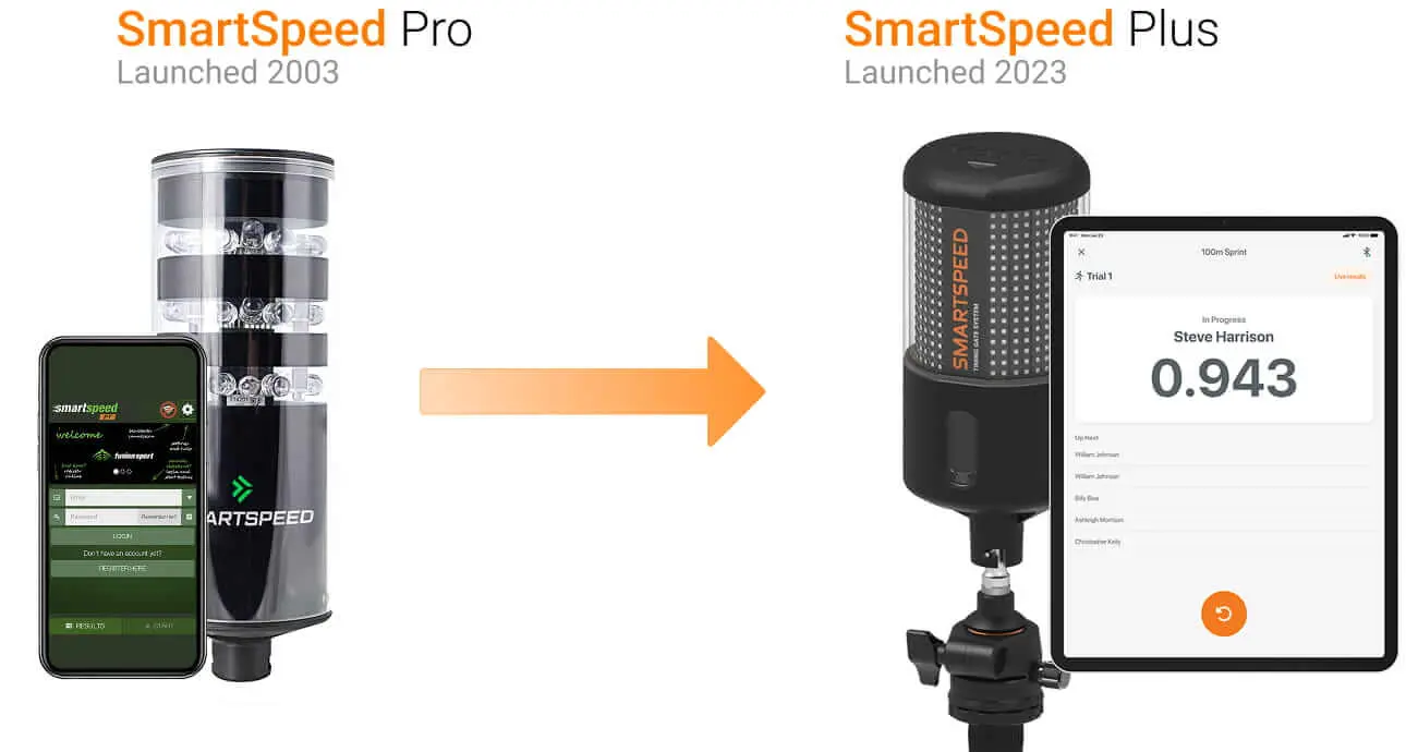 SmartSpeed’s evolution – from the original SmartSpeed Pro to the current SmartSpeed Plus.
