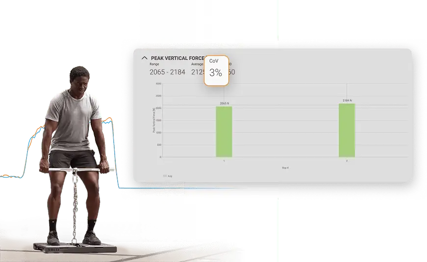 Athlete IMTP data showing consistent force production from test to test, represented by a low CoV.
