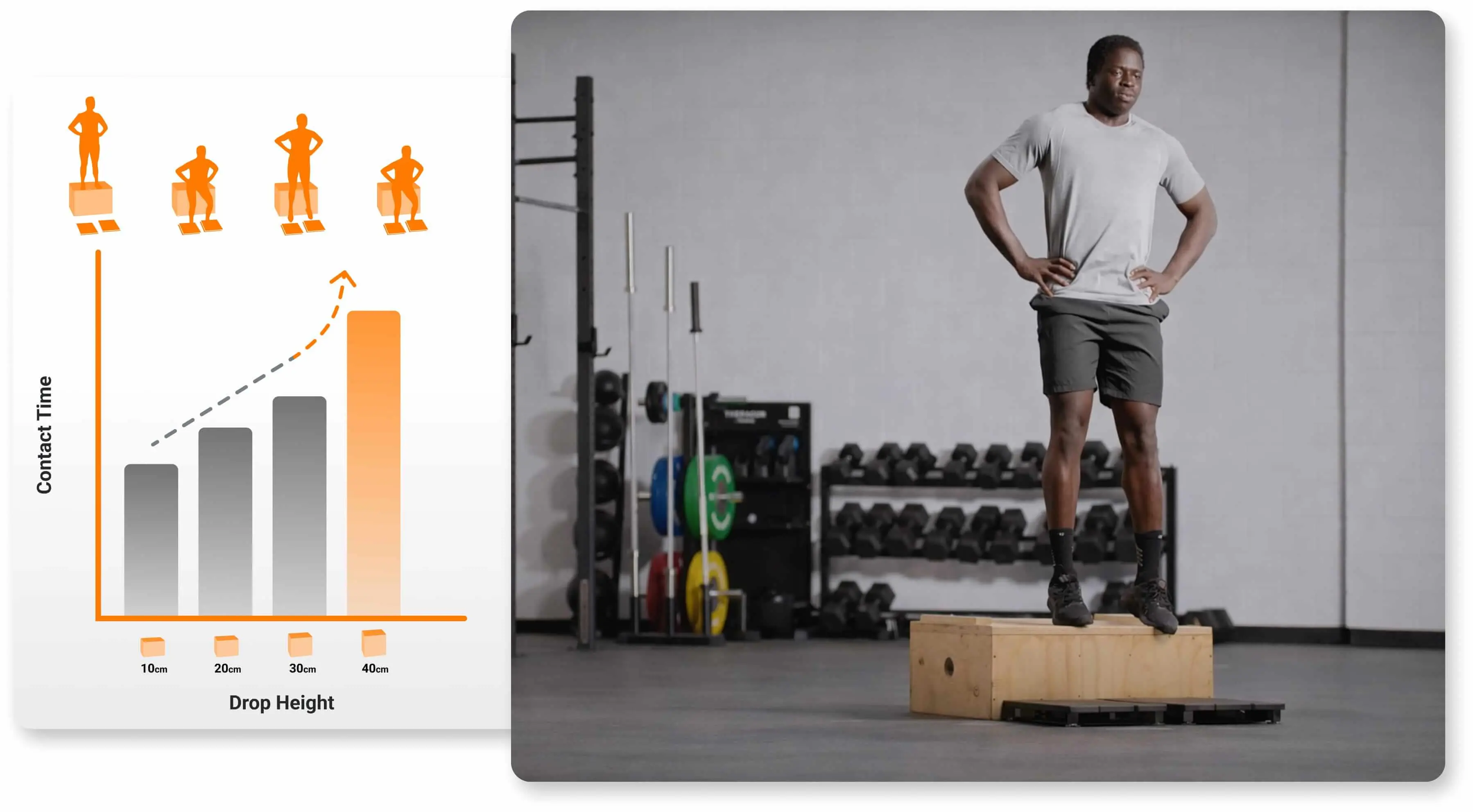 Drop-jump profile with ForceDecks to better determine tendon behavior thresholds.