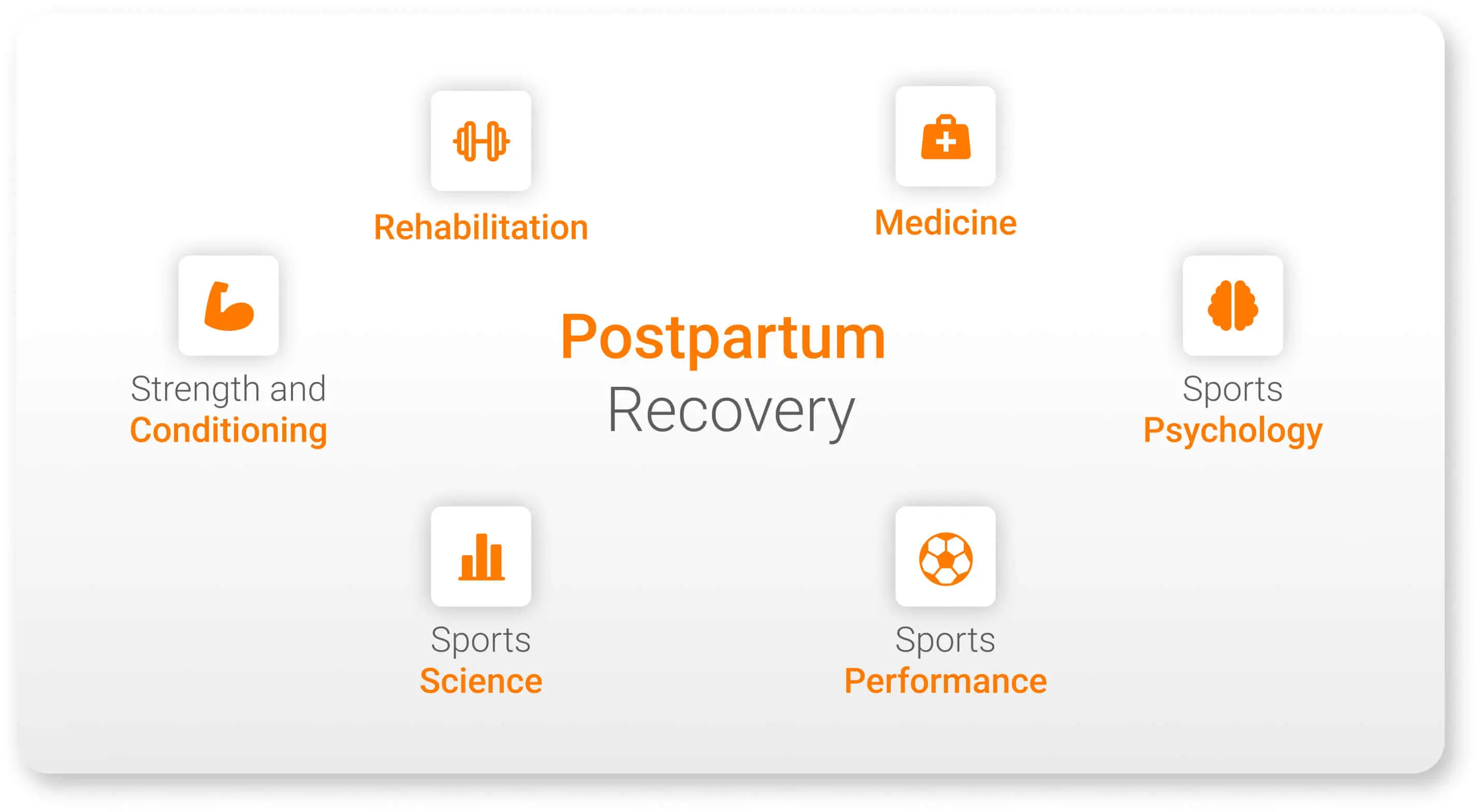 Postpartum Recovery