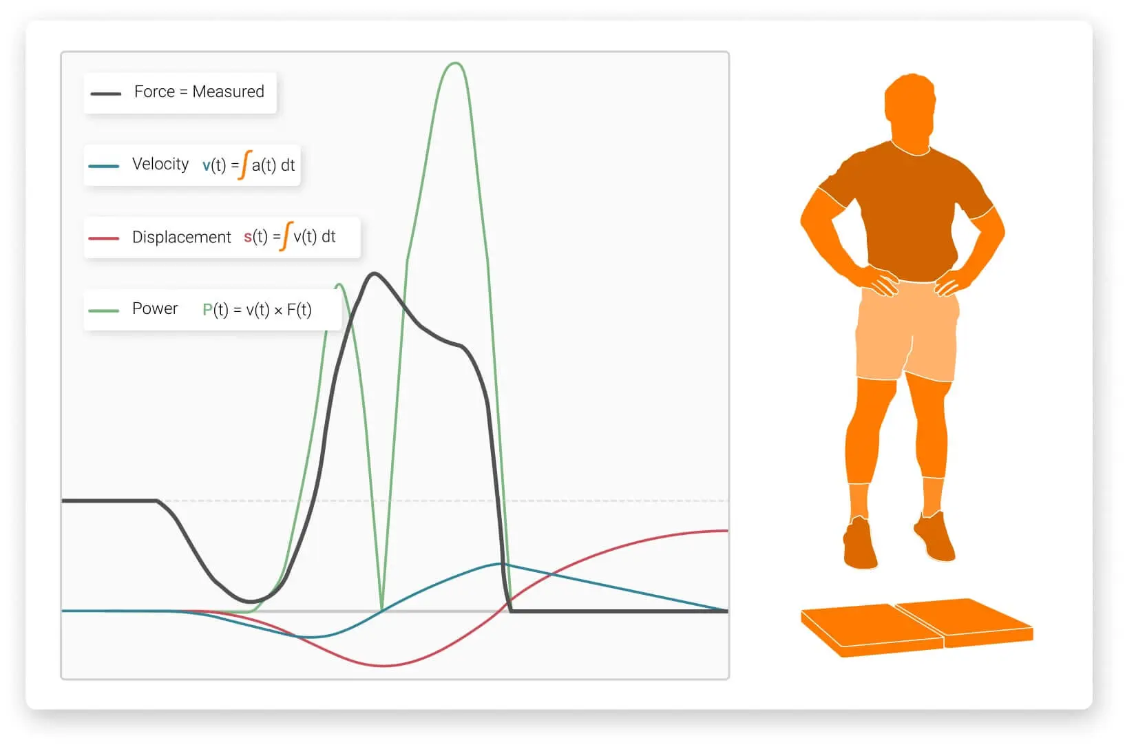 Athlete performing a CMJ with basic calculations and visualizations of metrics.