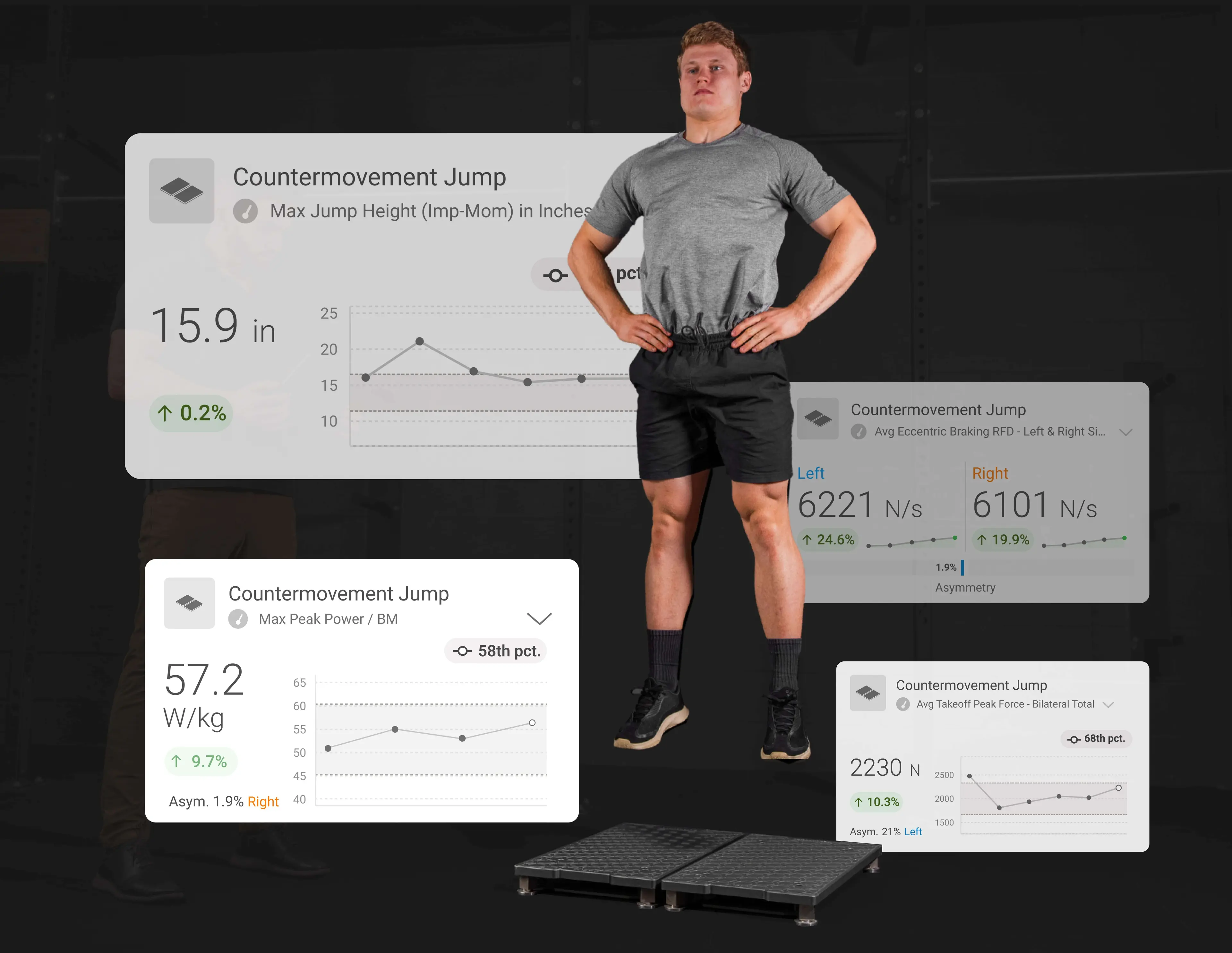 Common metric outputs associated with jump performance in elite basketball players.