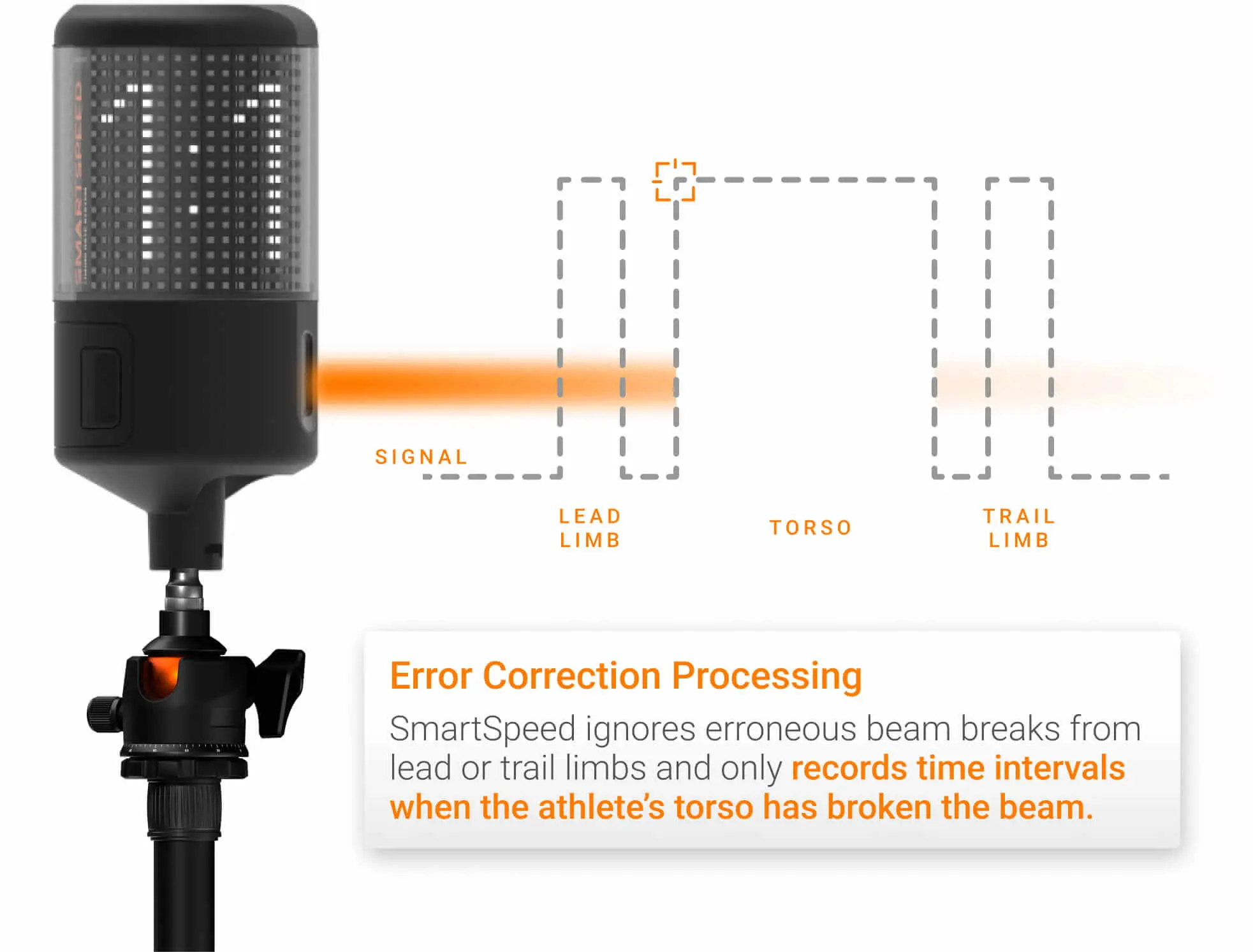Error Correction Processing